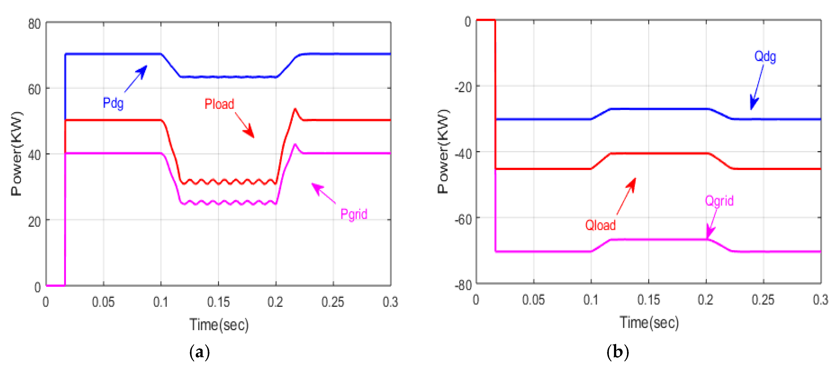 Energies 14 05812 g011
