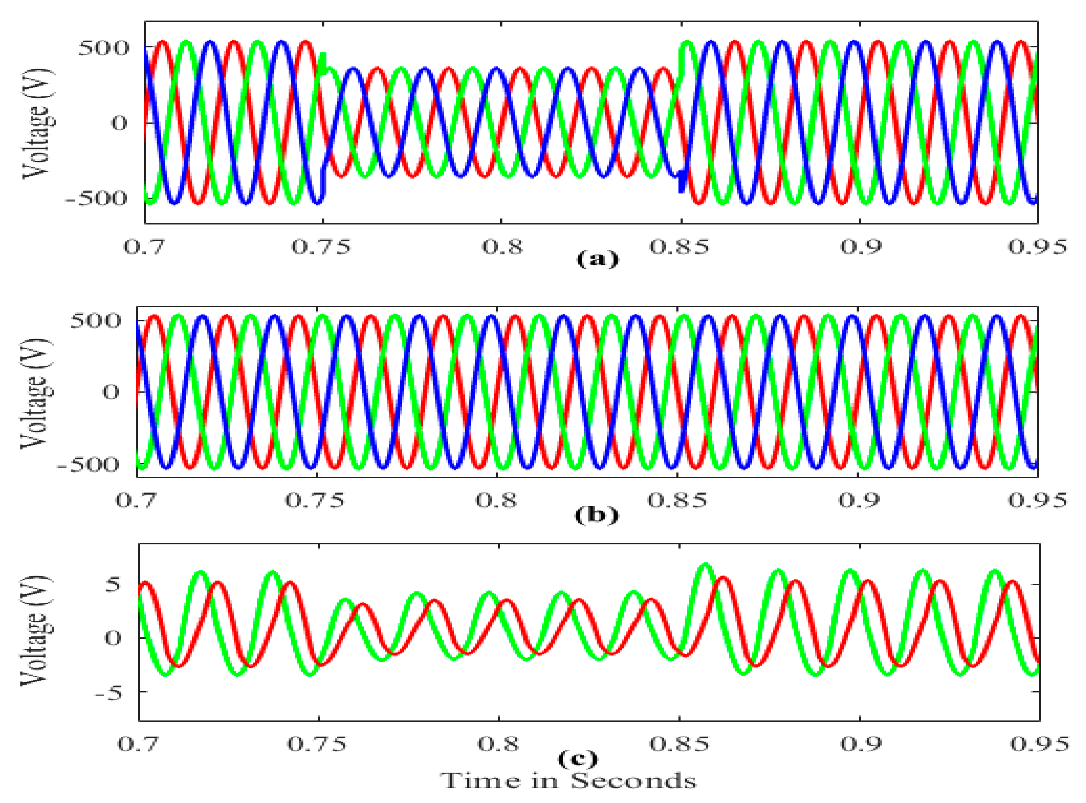 Energies 14 05812 g014