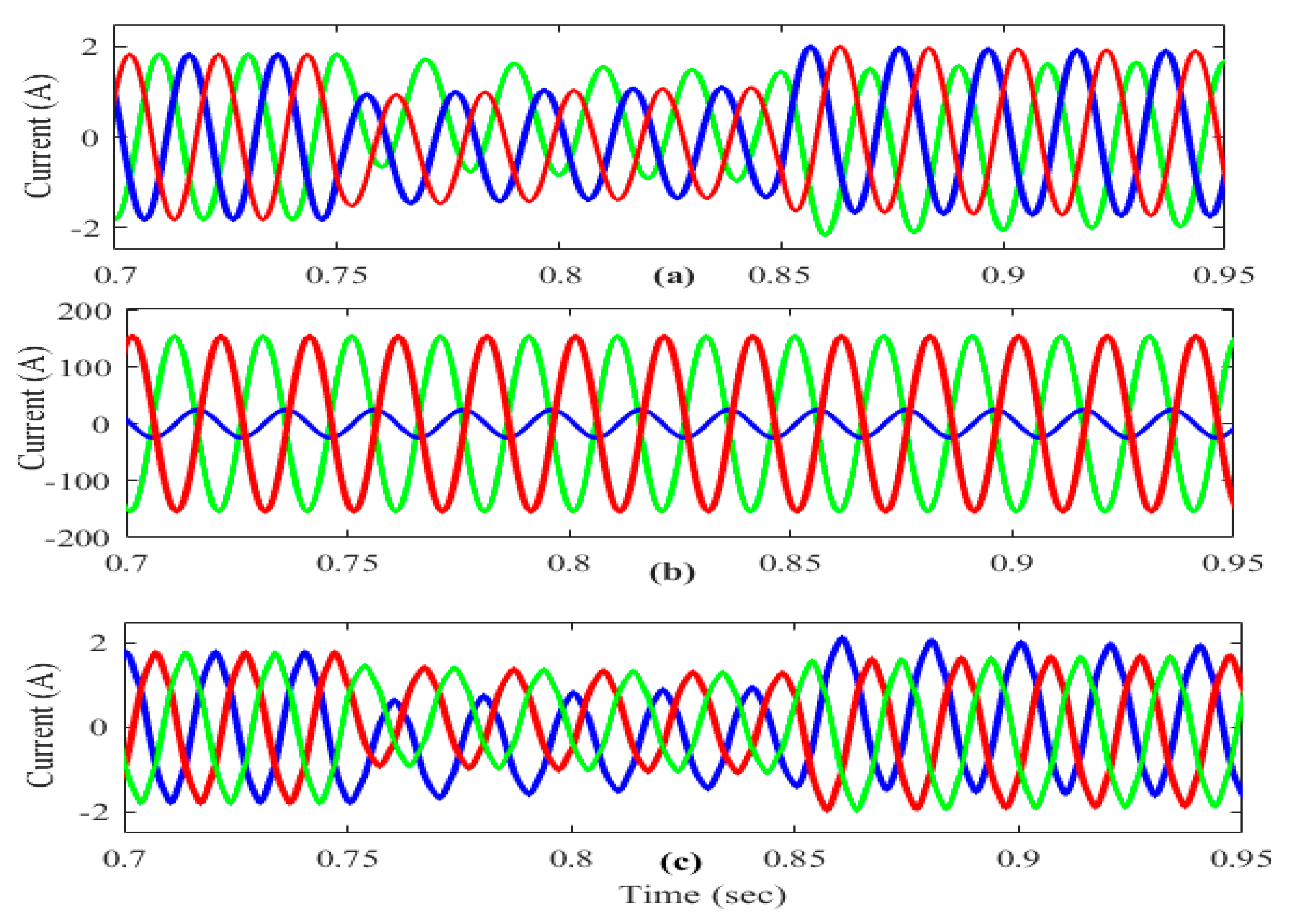 Energies 14 05812 g015