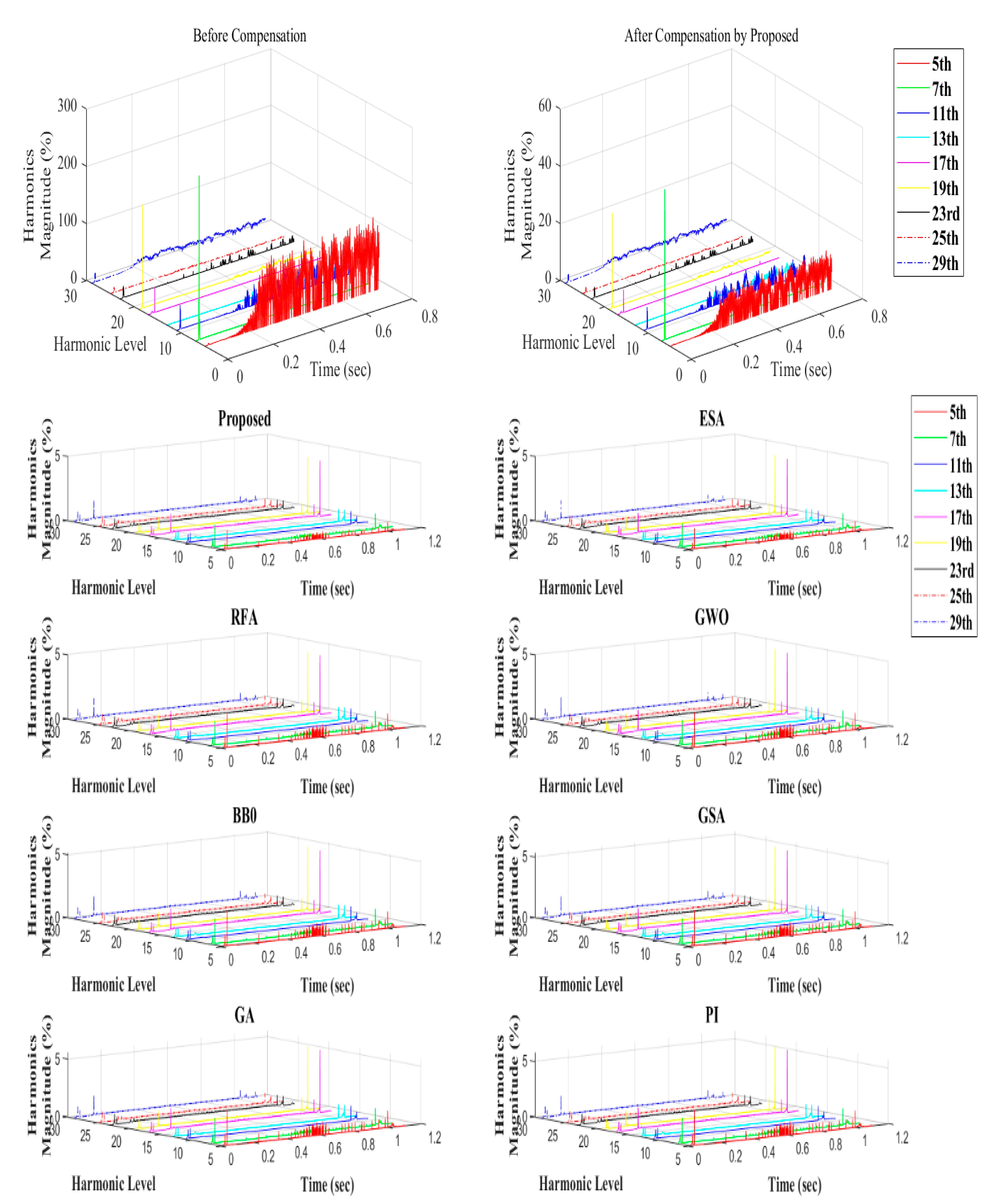 Energies 14 05812 g016