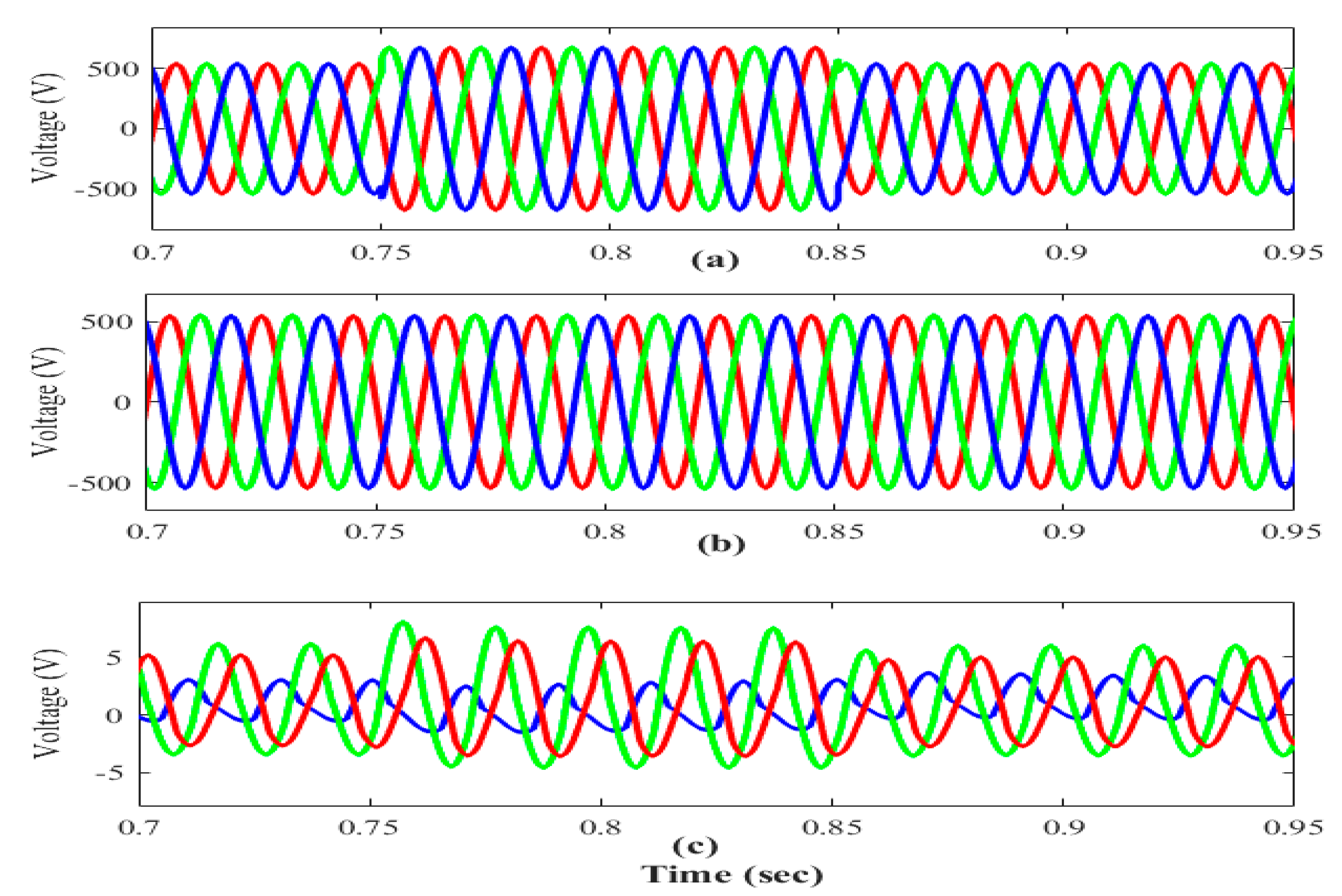 Energies 14 05812 g017