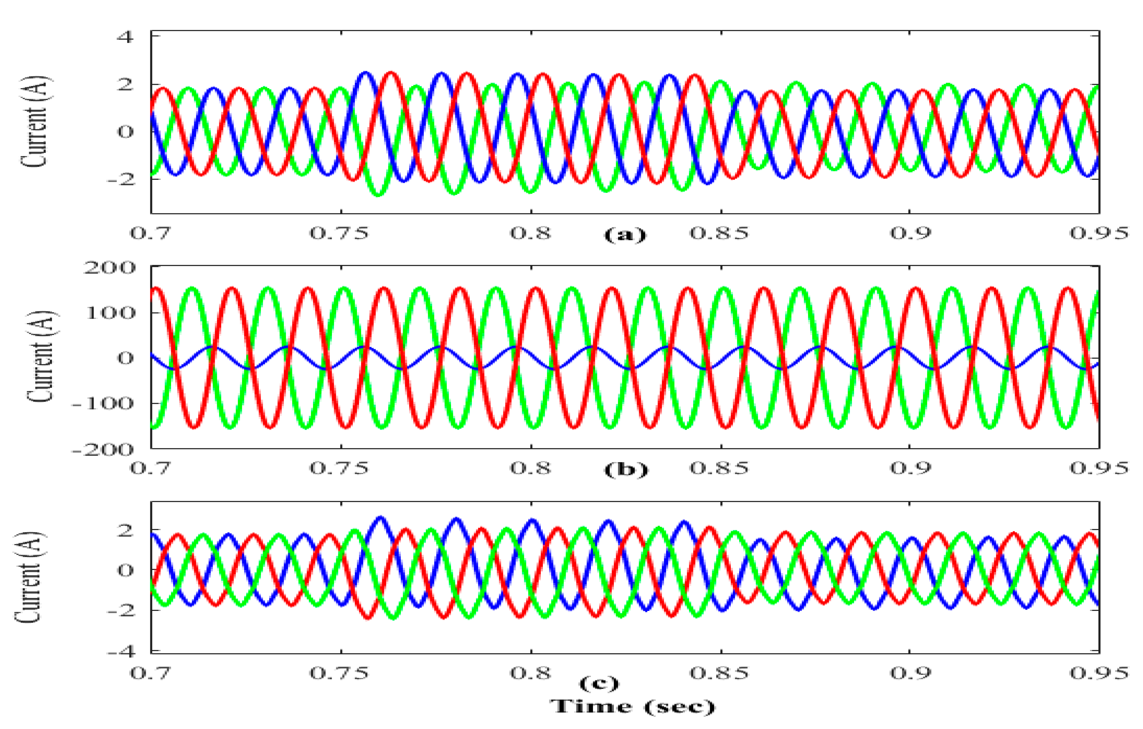 Energies 14 05812 g018