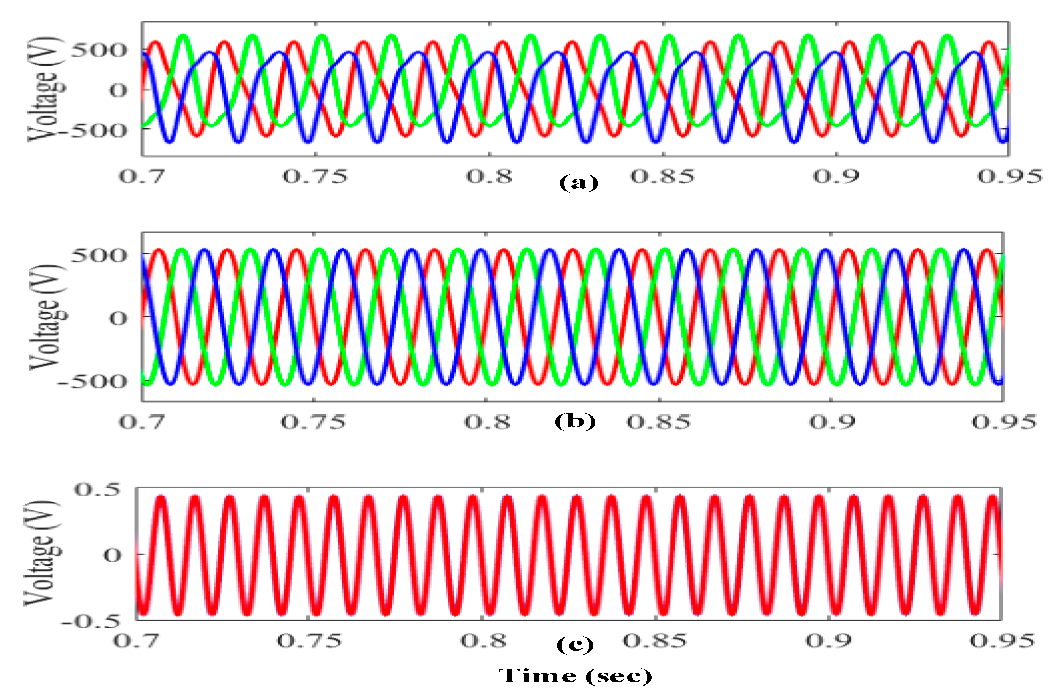 Energies 14 05812 g019