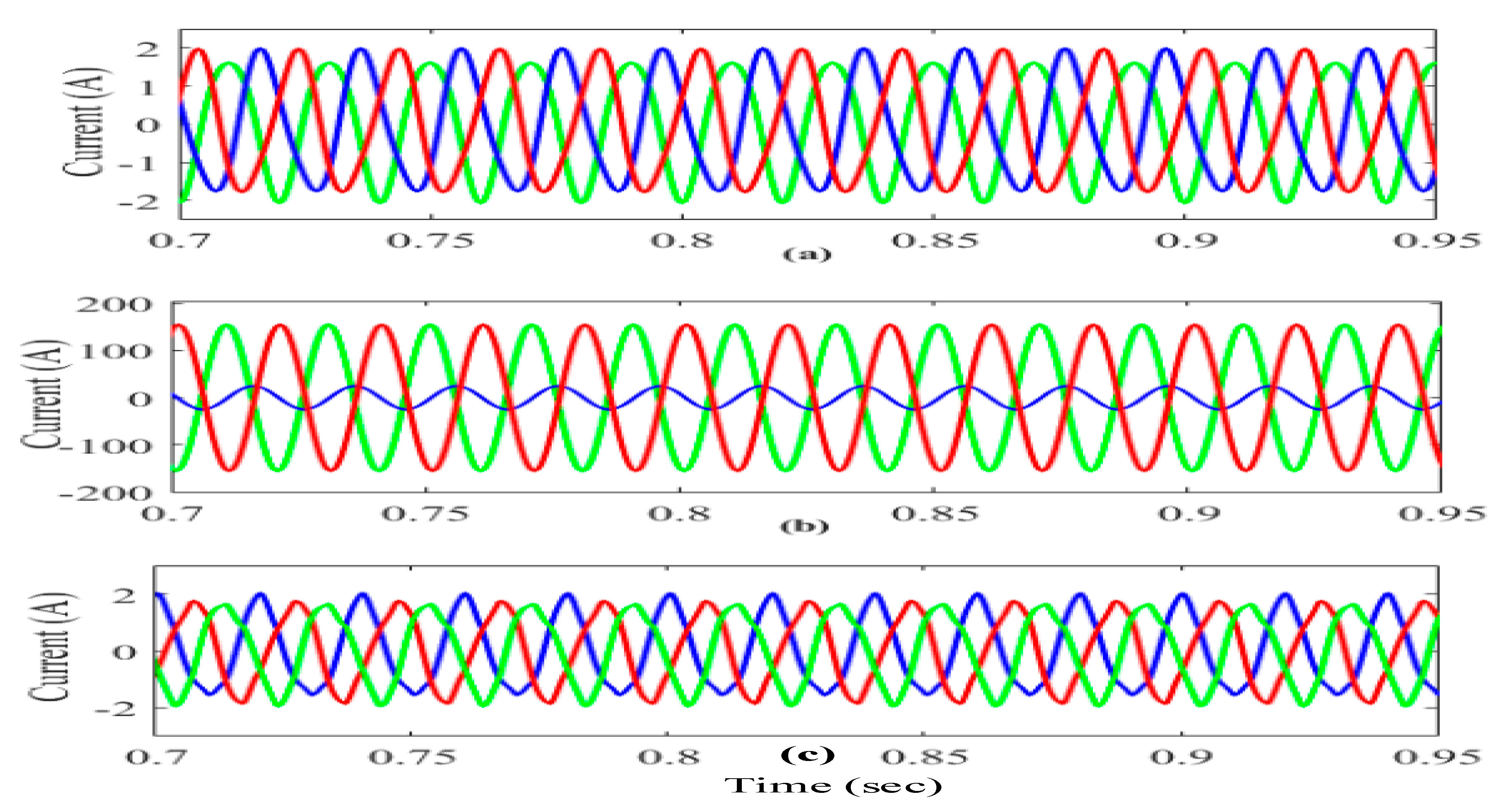 Energies 14 05812 g020