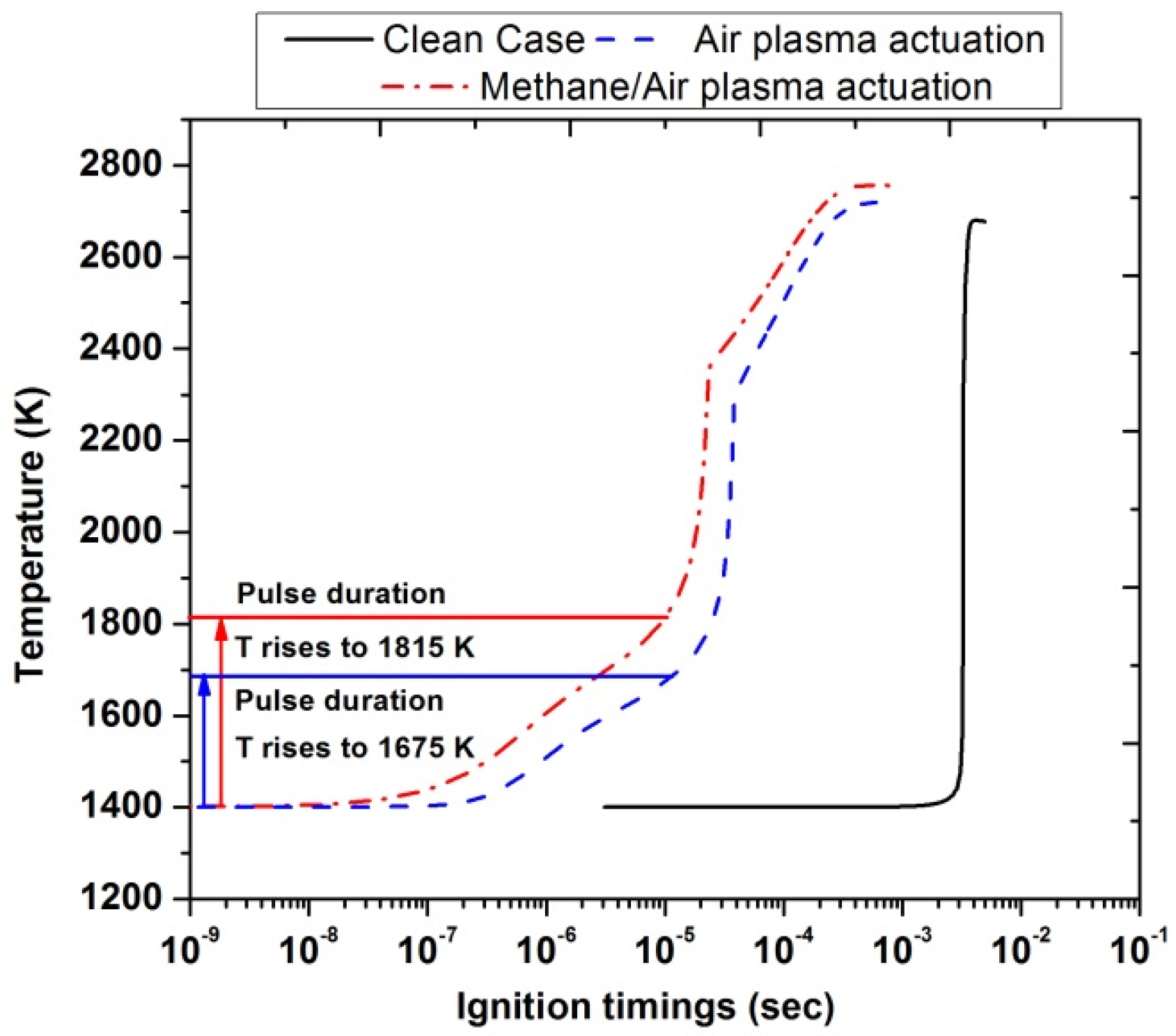 Energies 14 05814 g014
