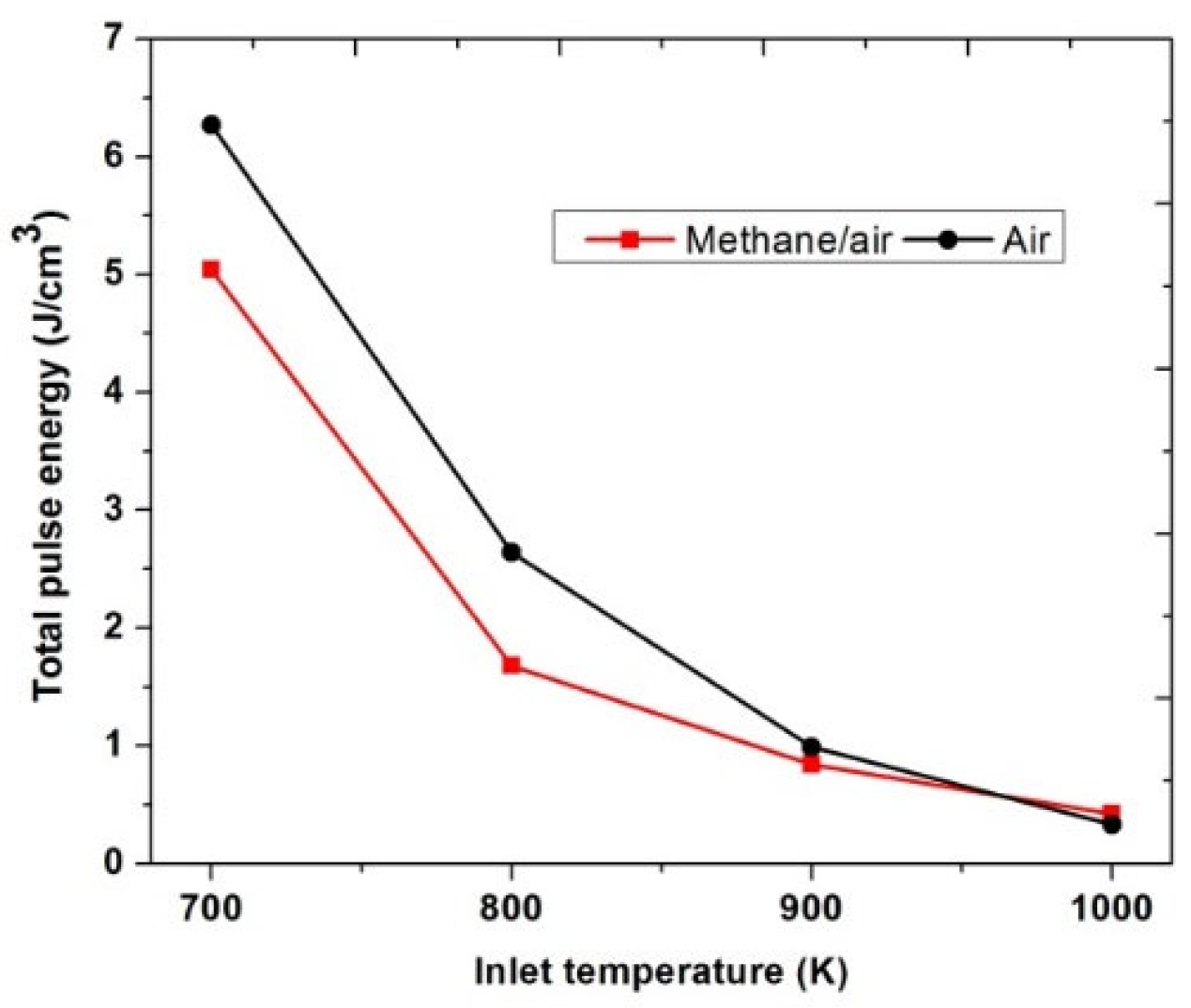 Energies 14 05814 g020