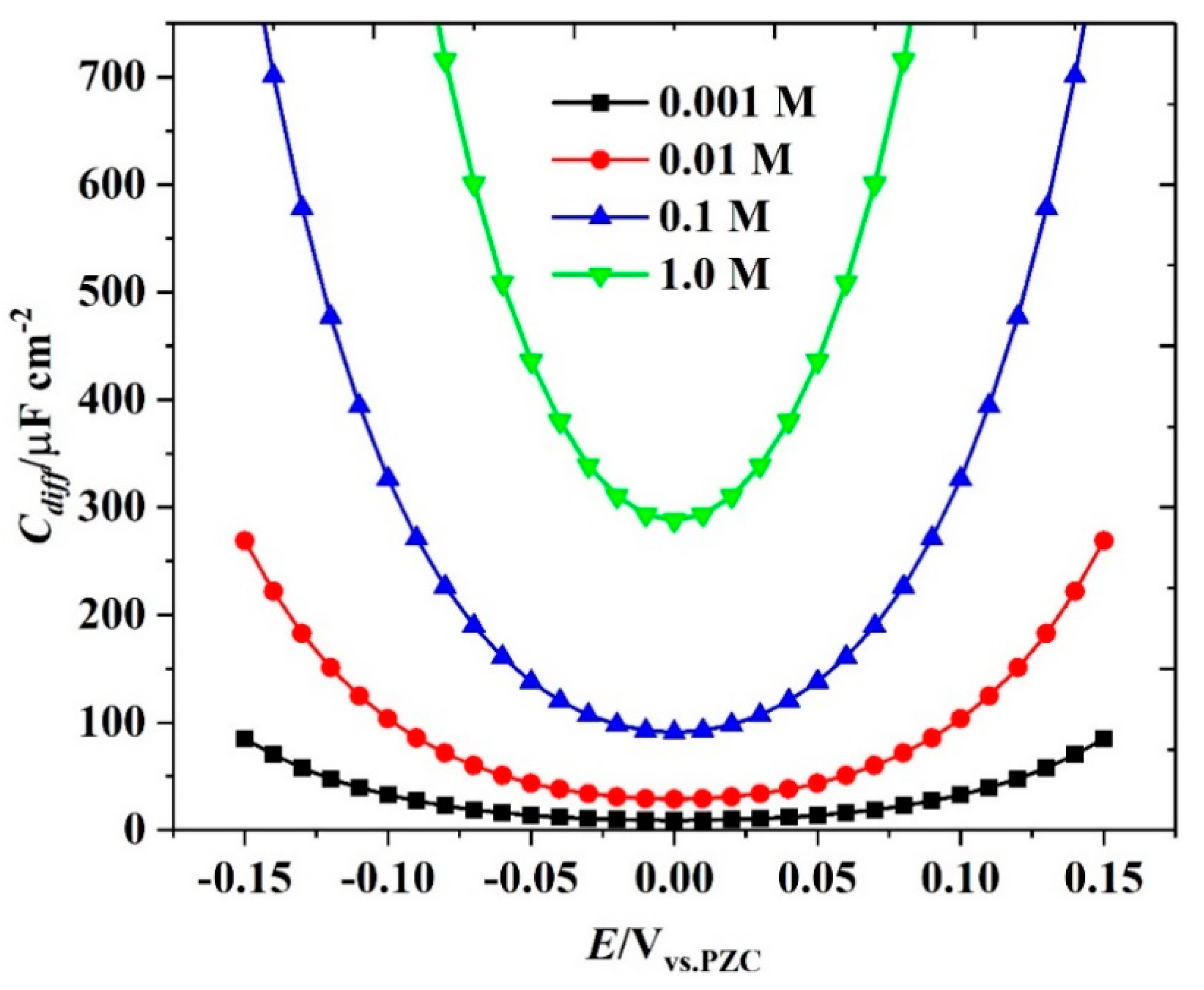 Energies 14 05819 g003