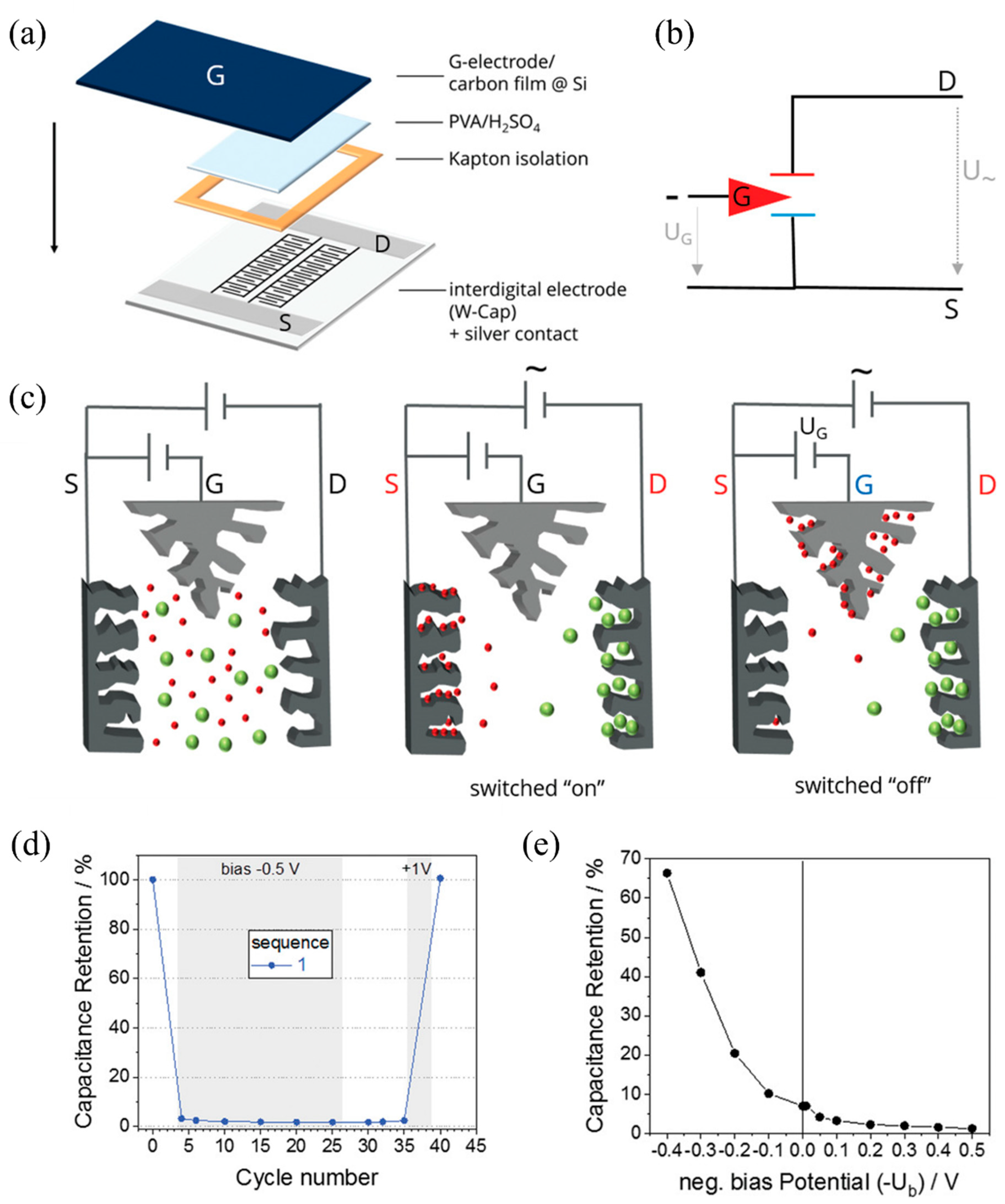 Energies 14 05819 g015