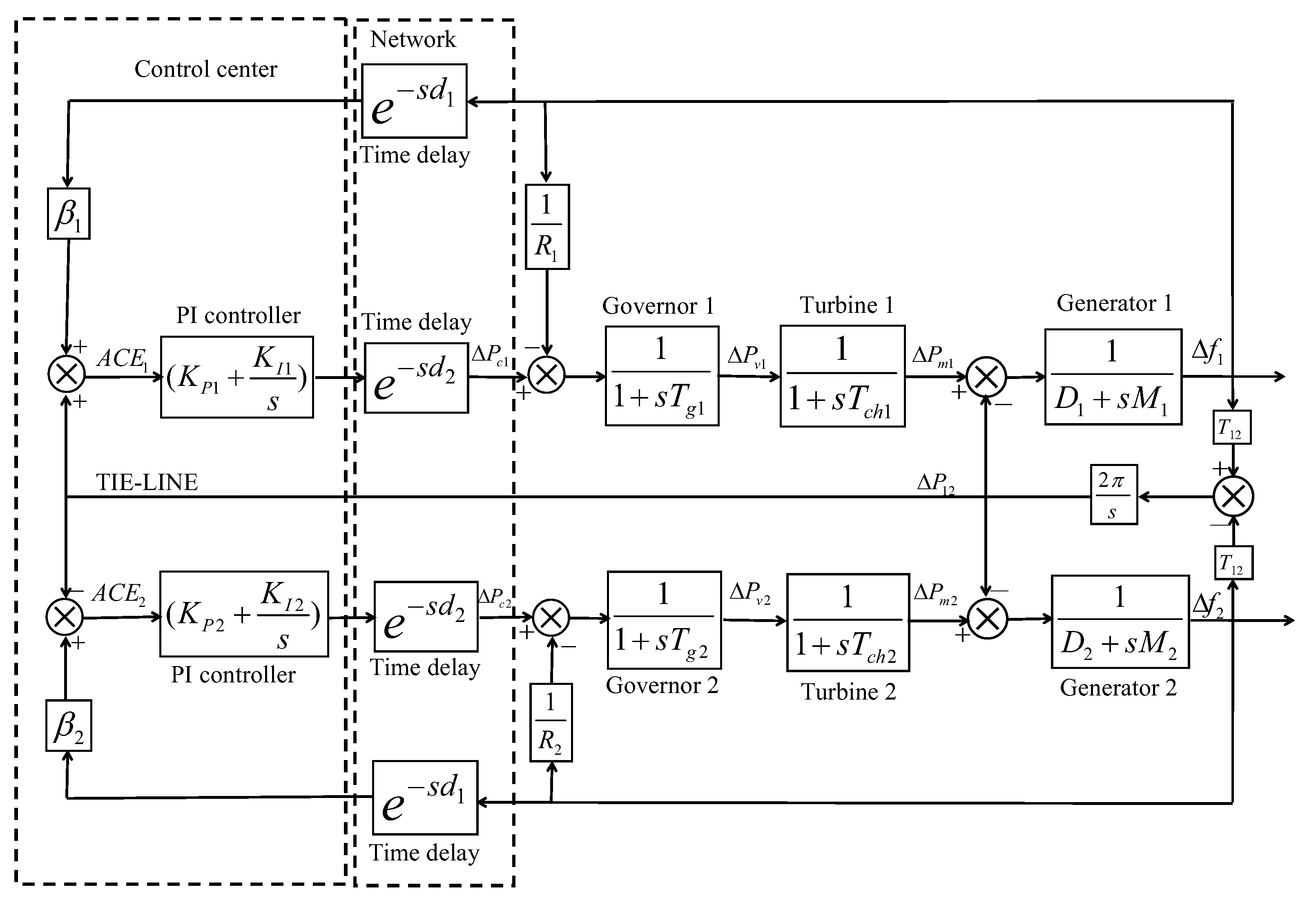 Energies 14 05820 g002