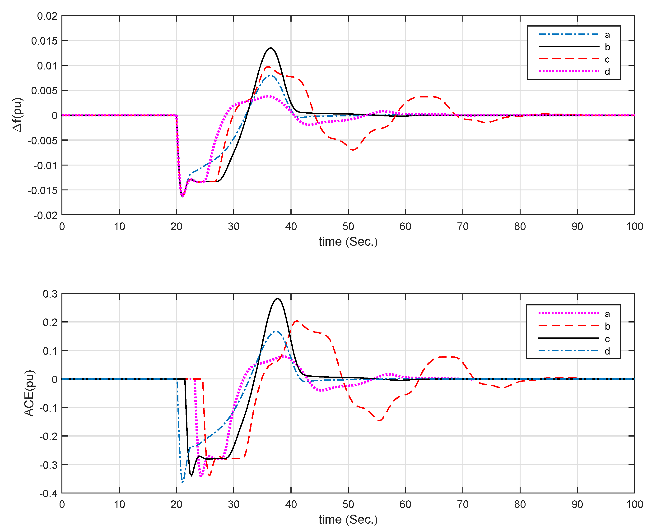 Energies 14 05820 g003
