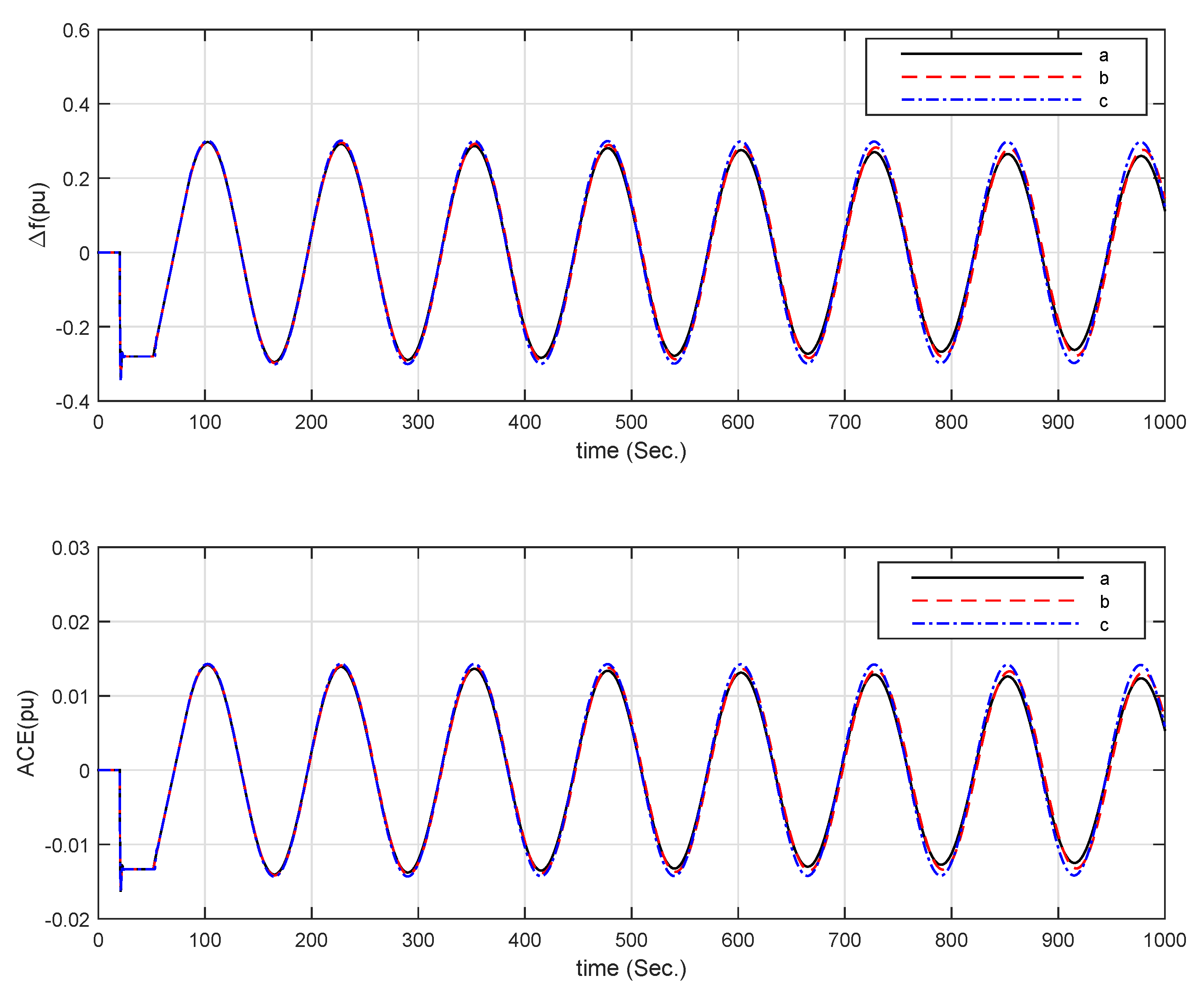 Energies 14 05820 g004