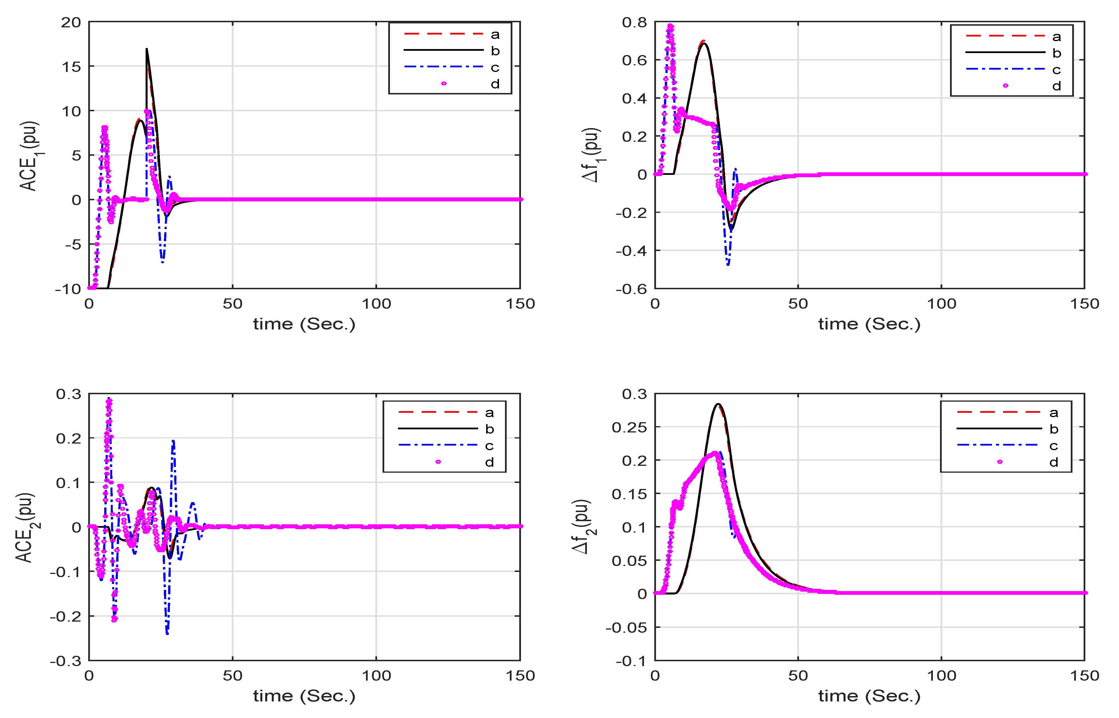 Energies 14 05820 g010