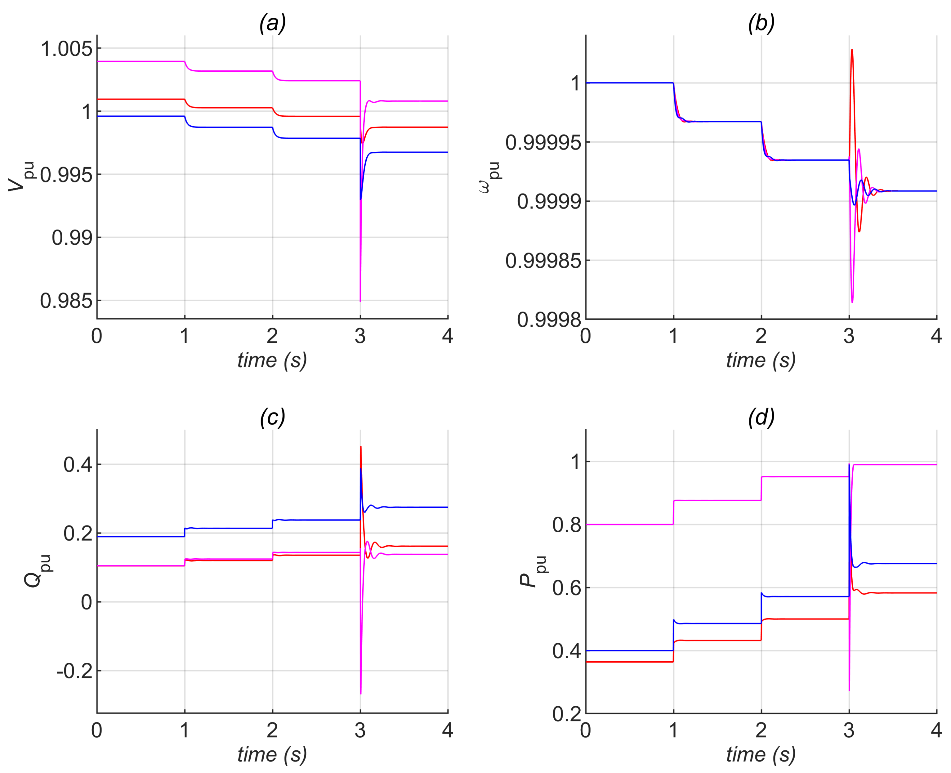 Energies 14 05825 g005