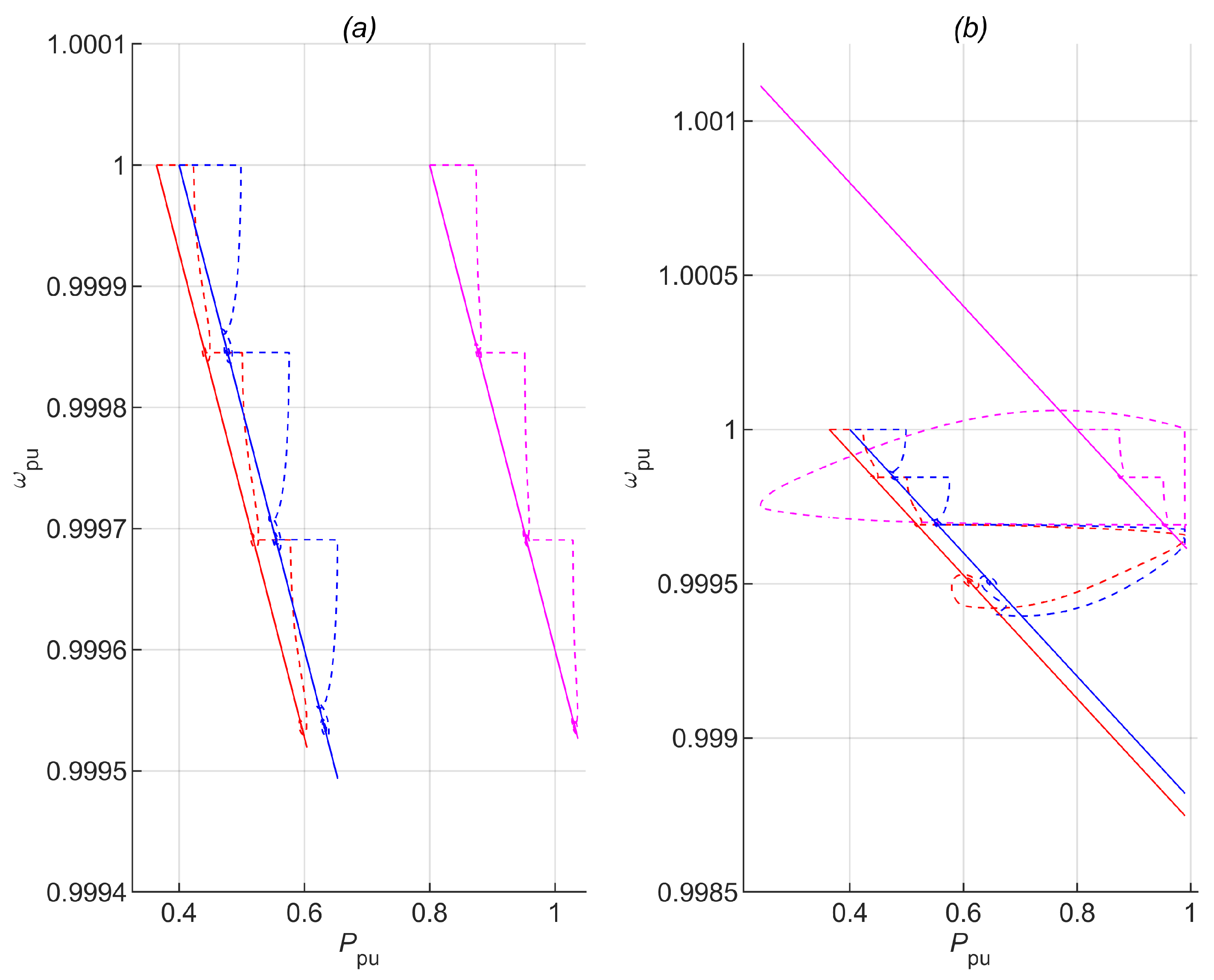 Energies 14 05825 g006