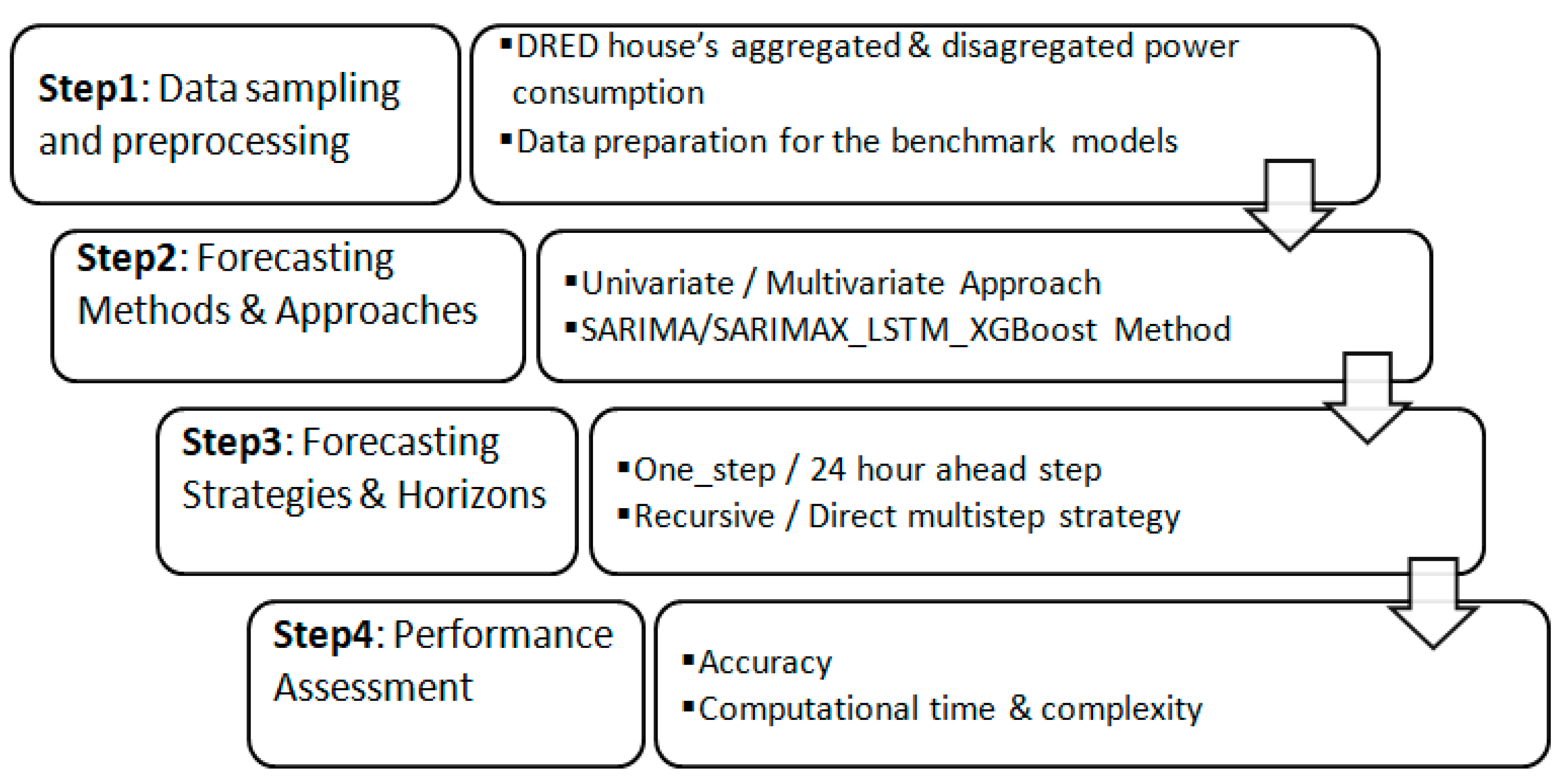 Energies 14 05831 g002