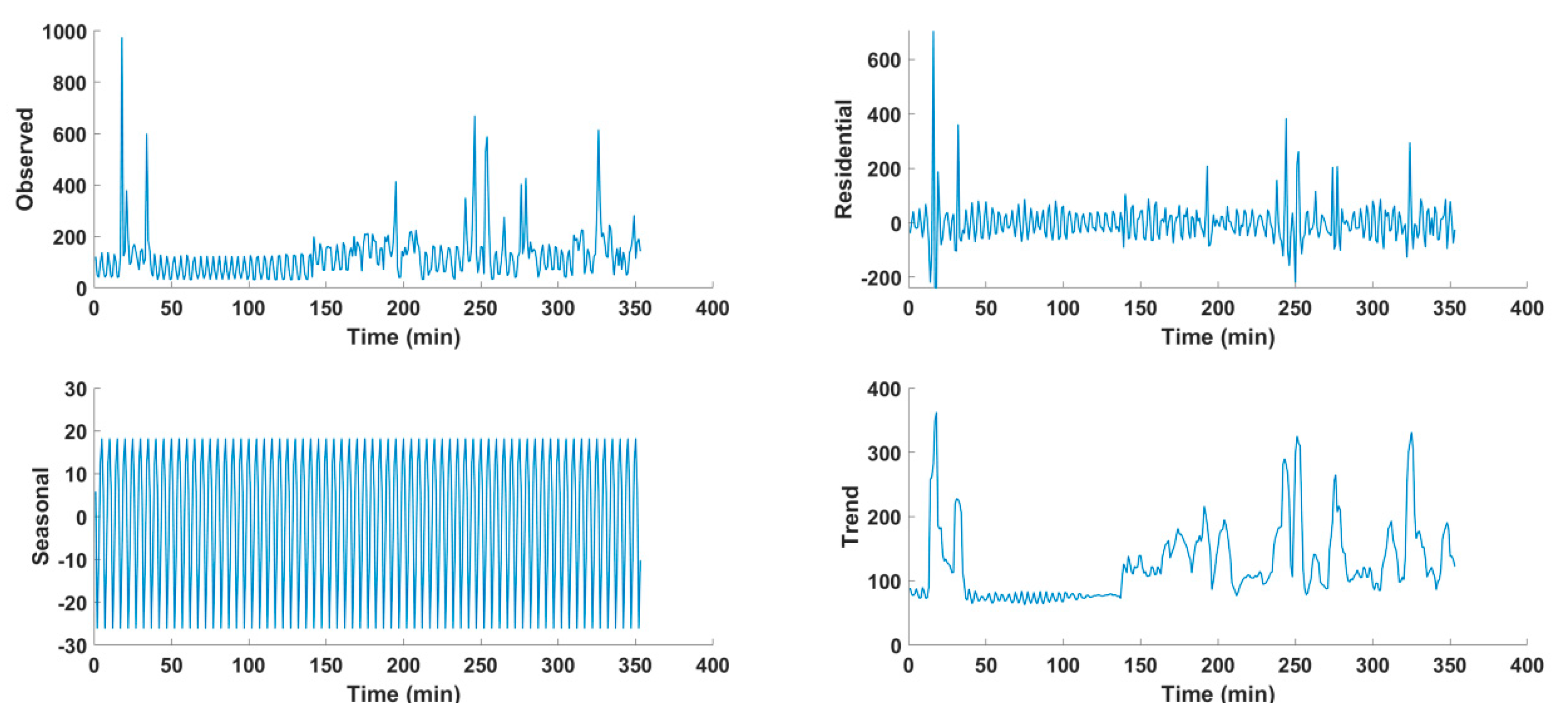 Energies 14 05831 g003