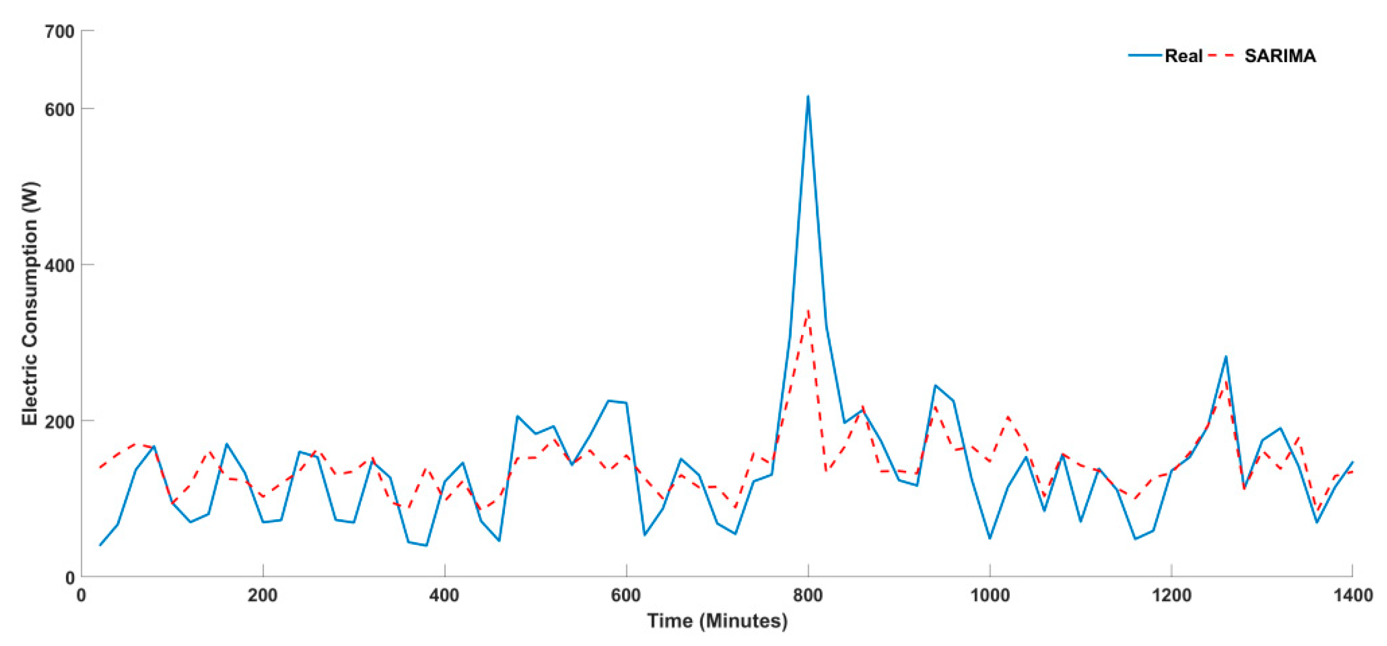 Energies 14 05831 g005