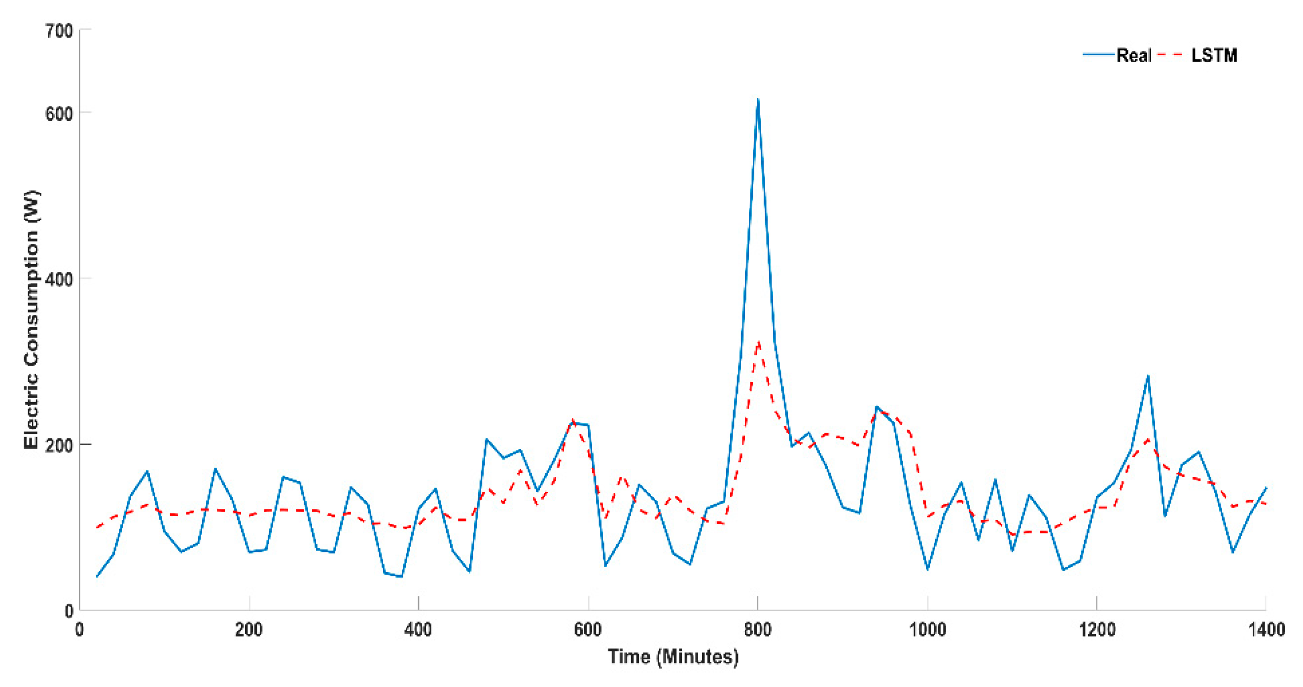 Energies 14 05831 g007