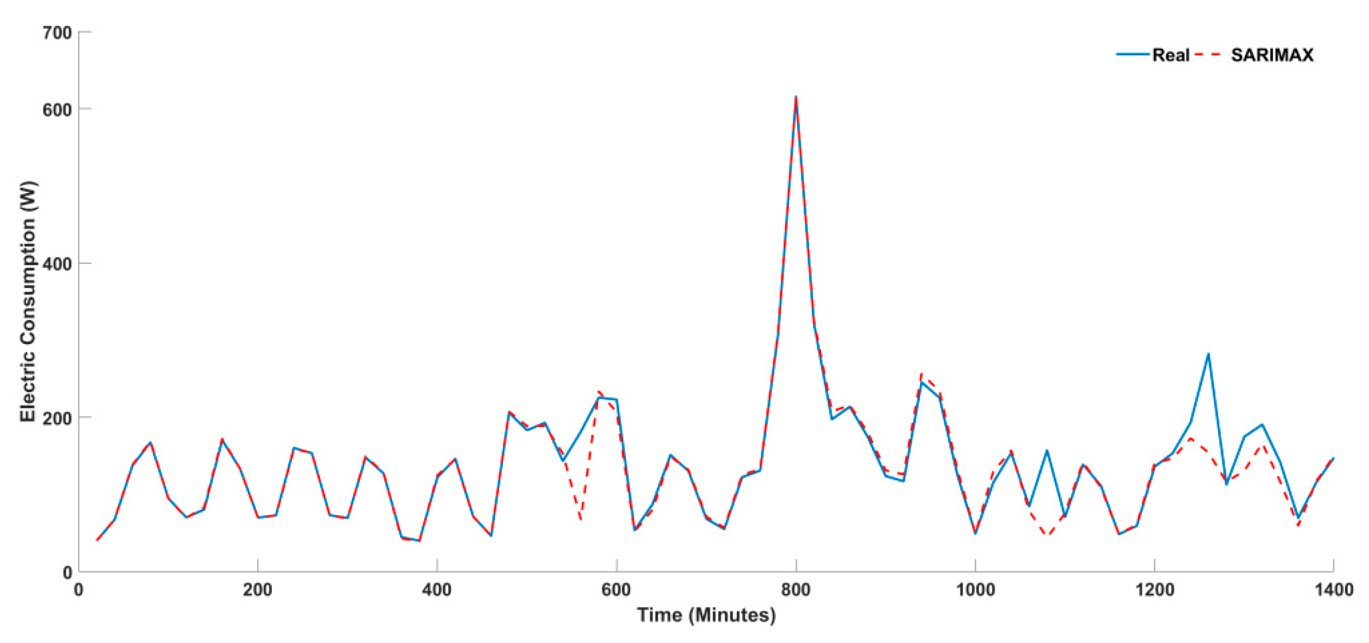 Energies 14 05831 g008