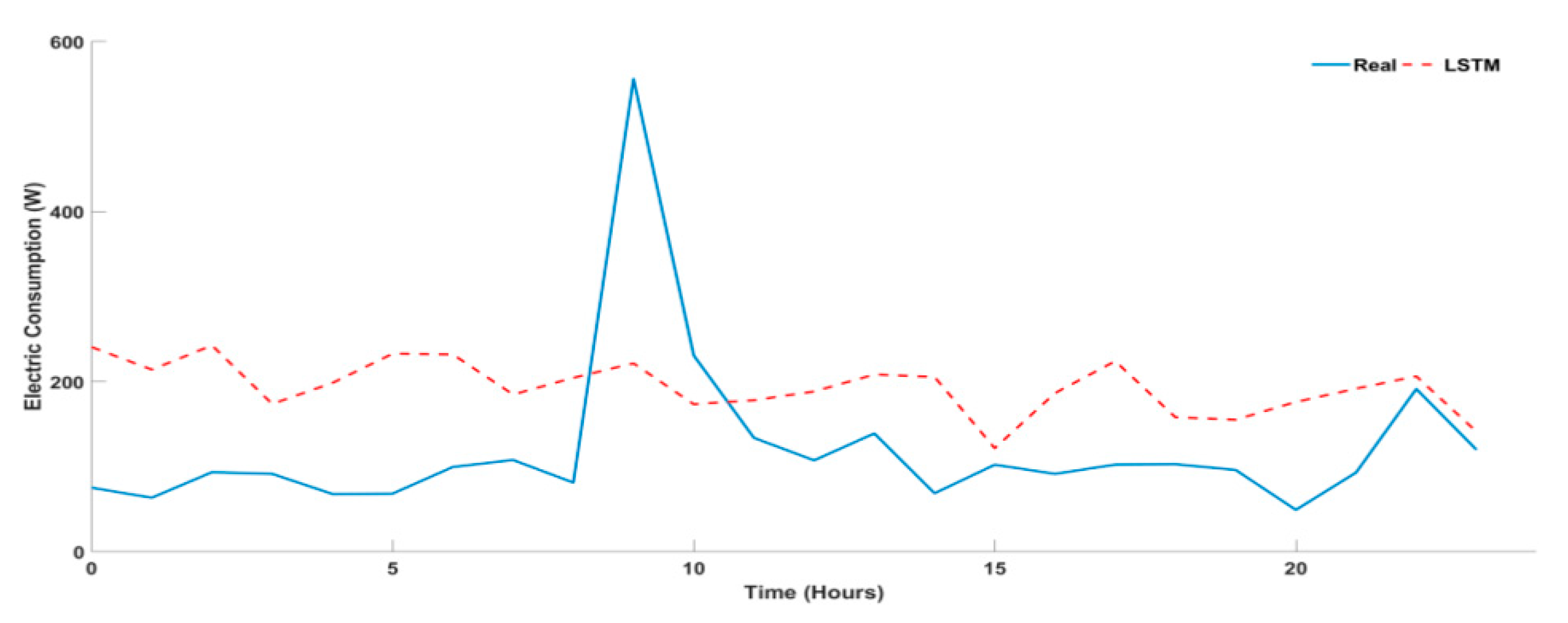 Energies 14 05831 g010