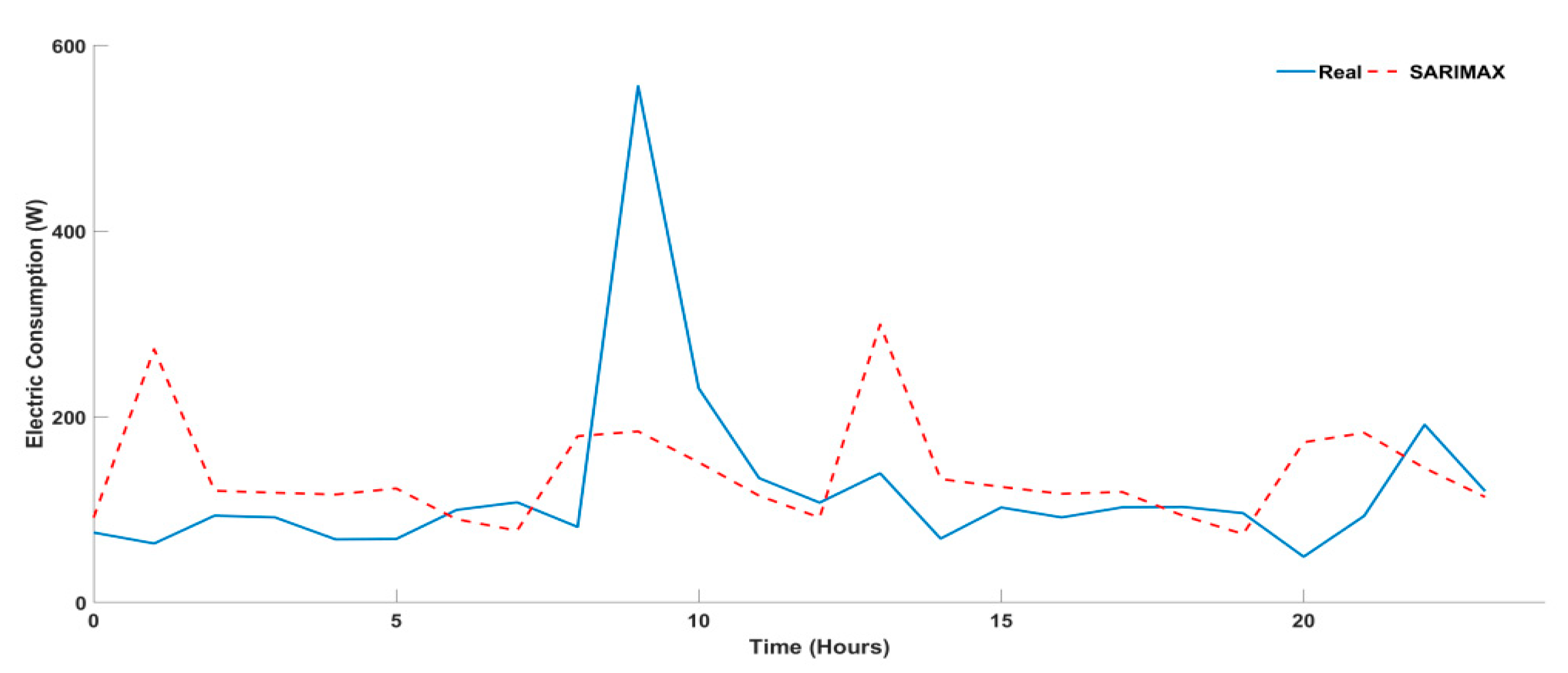 Energies 14 05831 g011