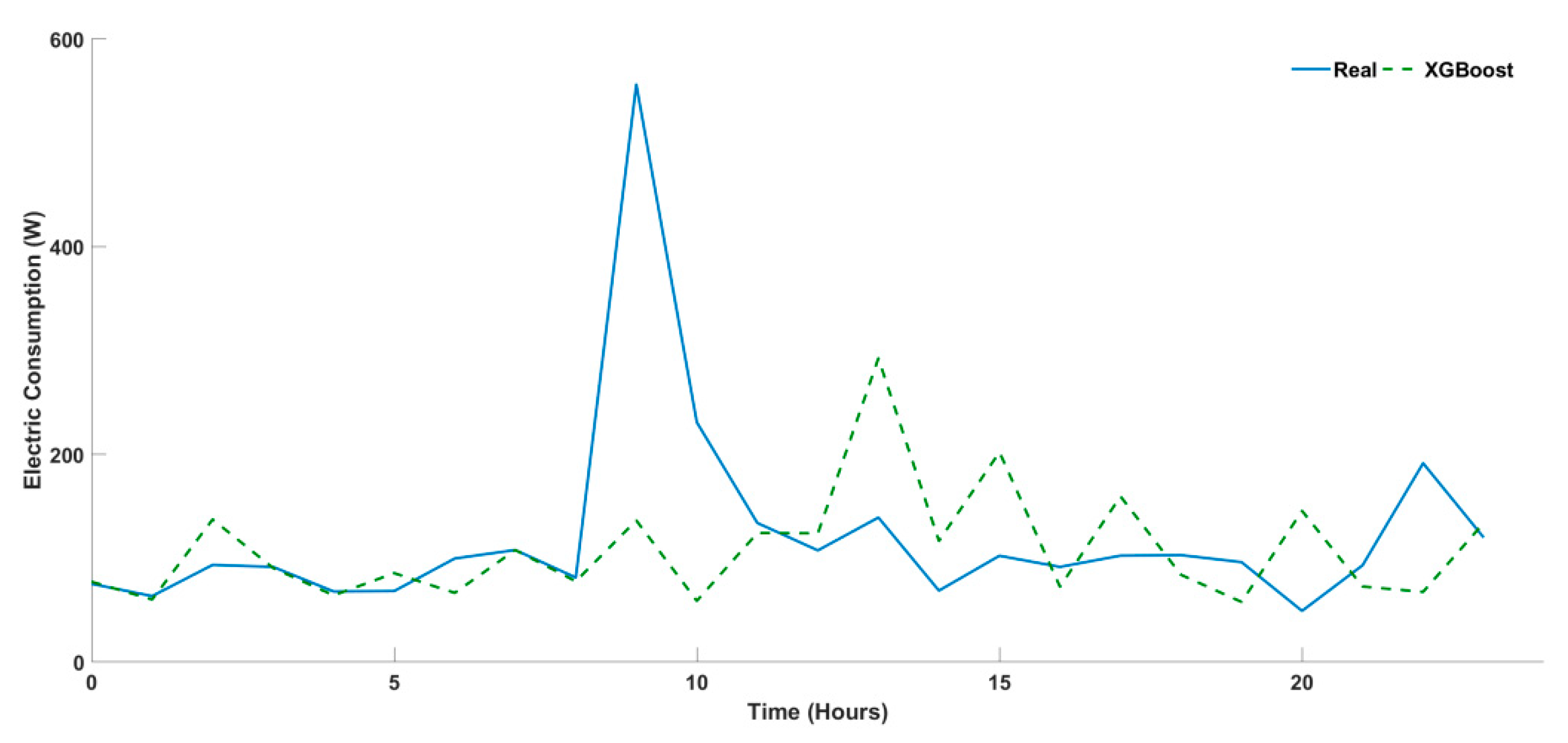Energies 14 05831 g012