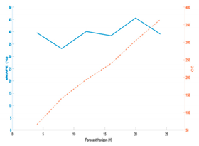 Energies 14 05831 i001