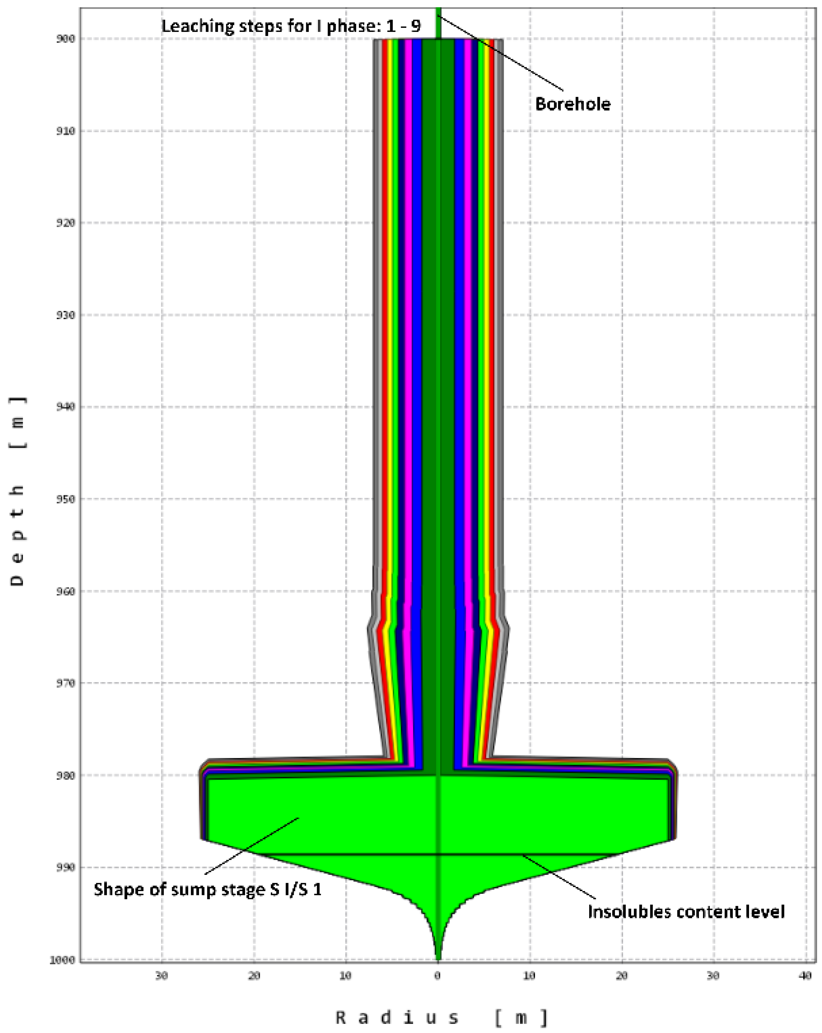 Energies 14 05833 g004