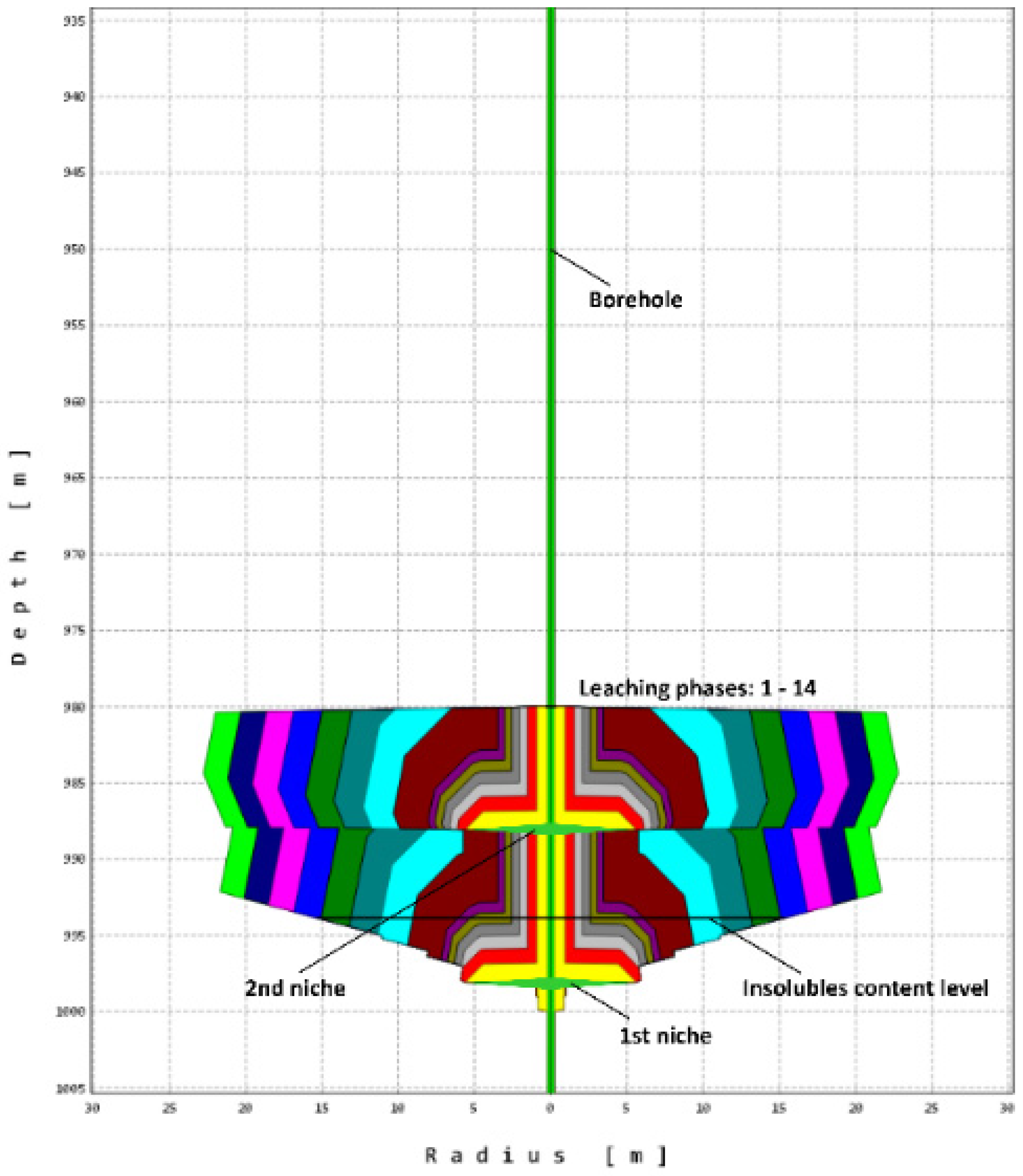 Energies 14 05833 g006