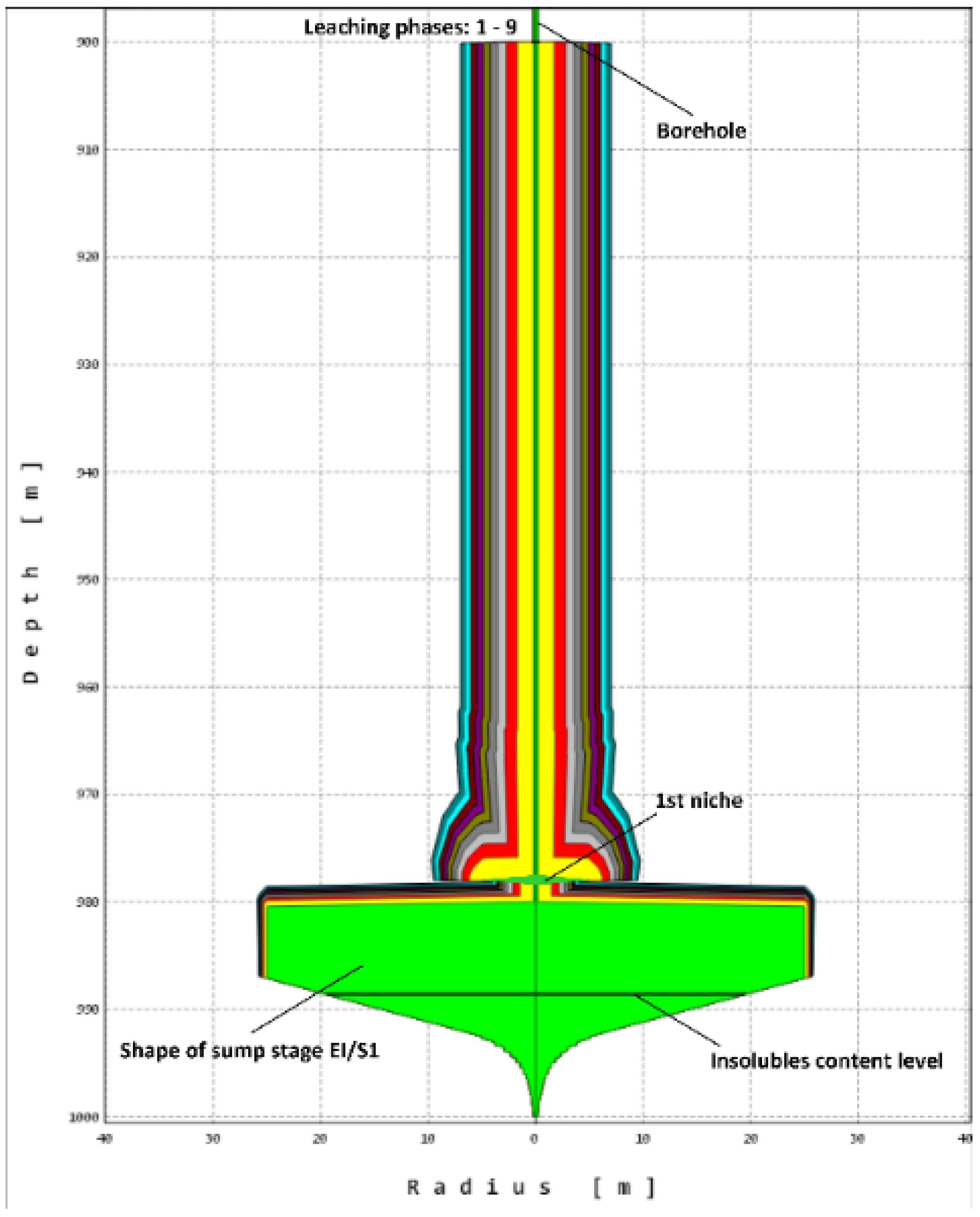 Energies 14 05833 g012