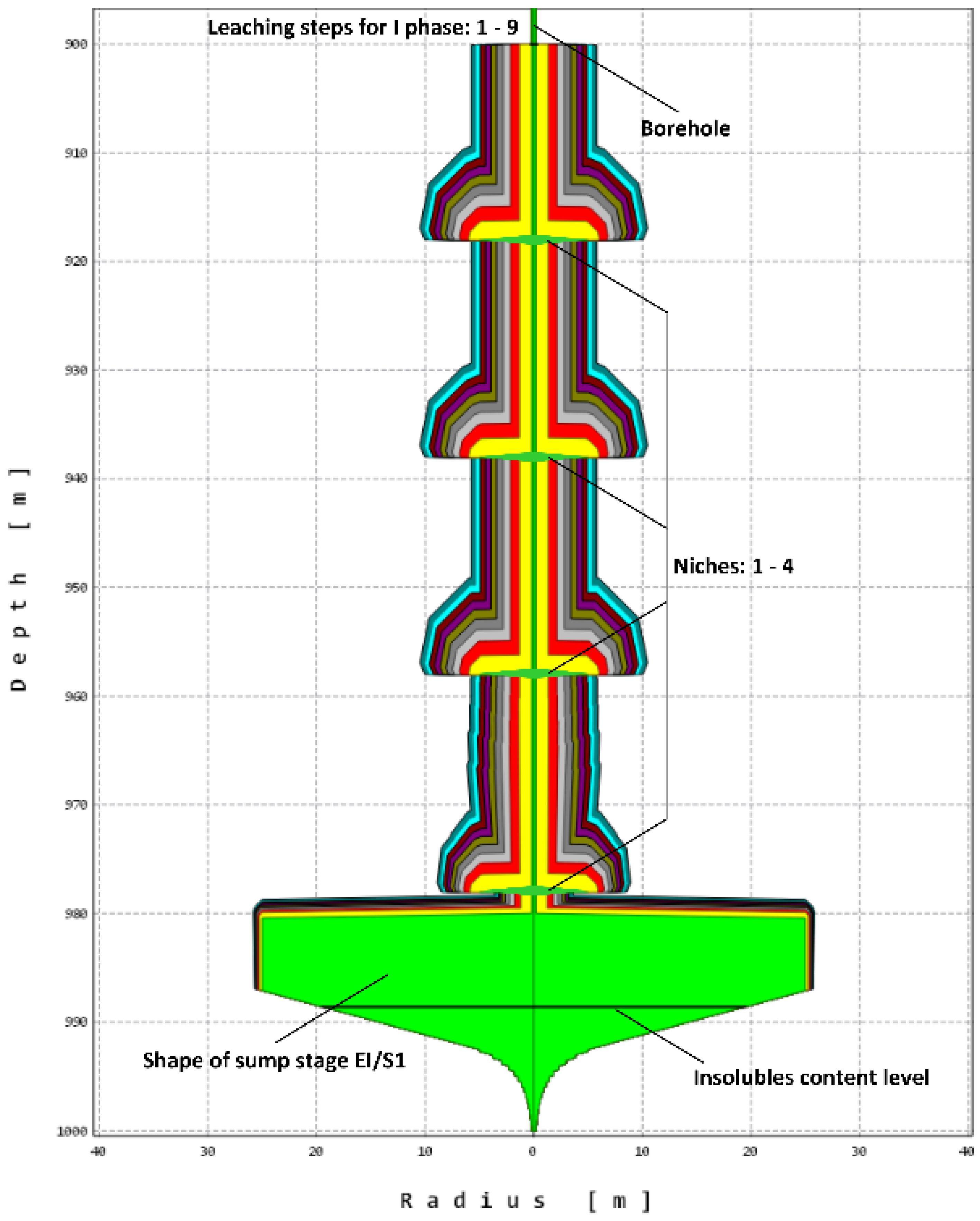 Energies 14 05833 g013