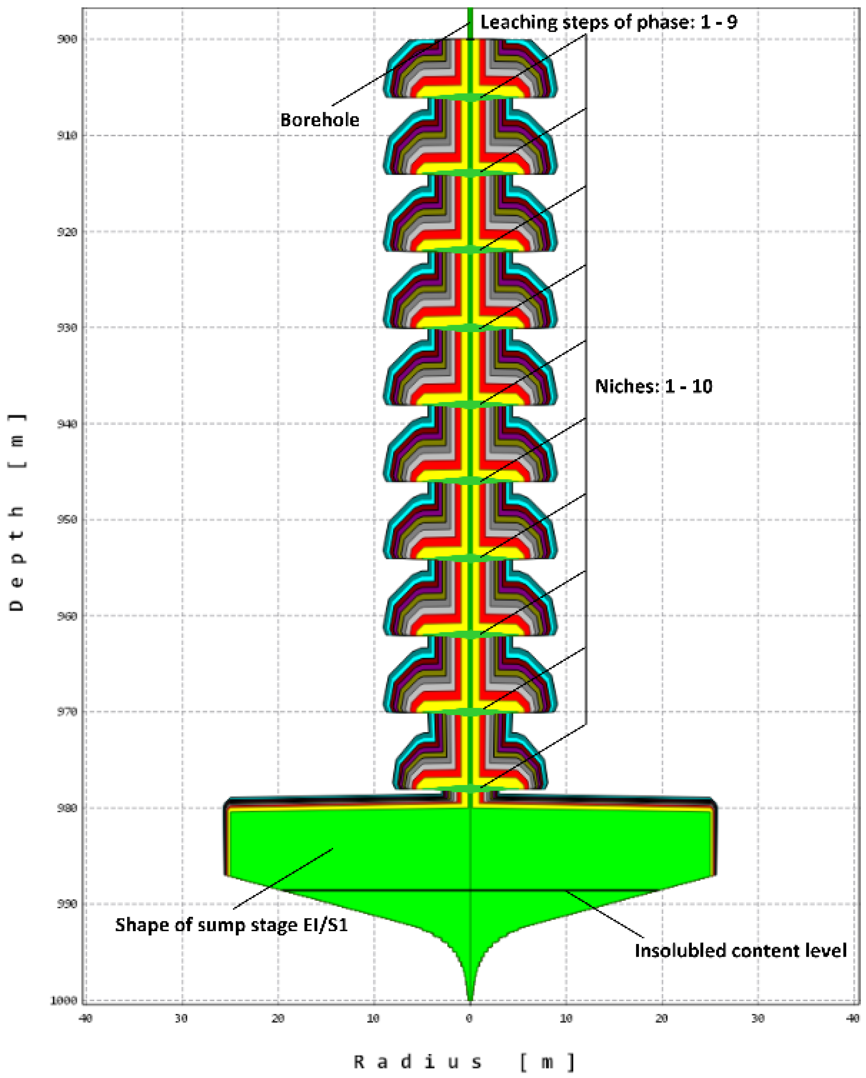 Energies 14 05833 g014