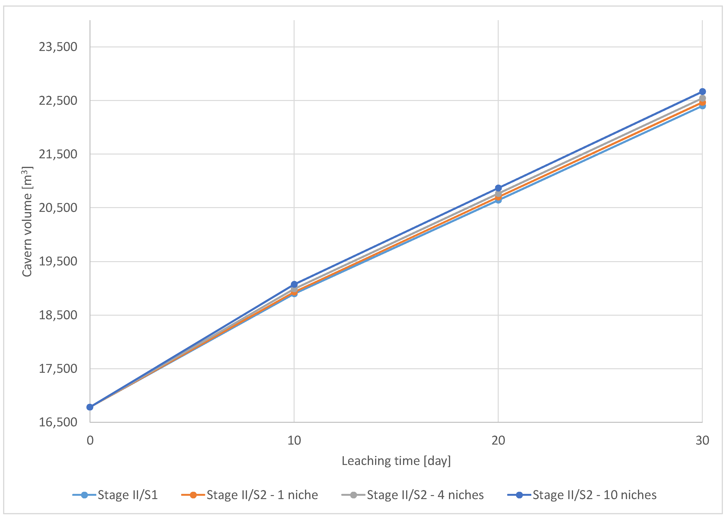 Energies 14 05833 g016