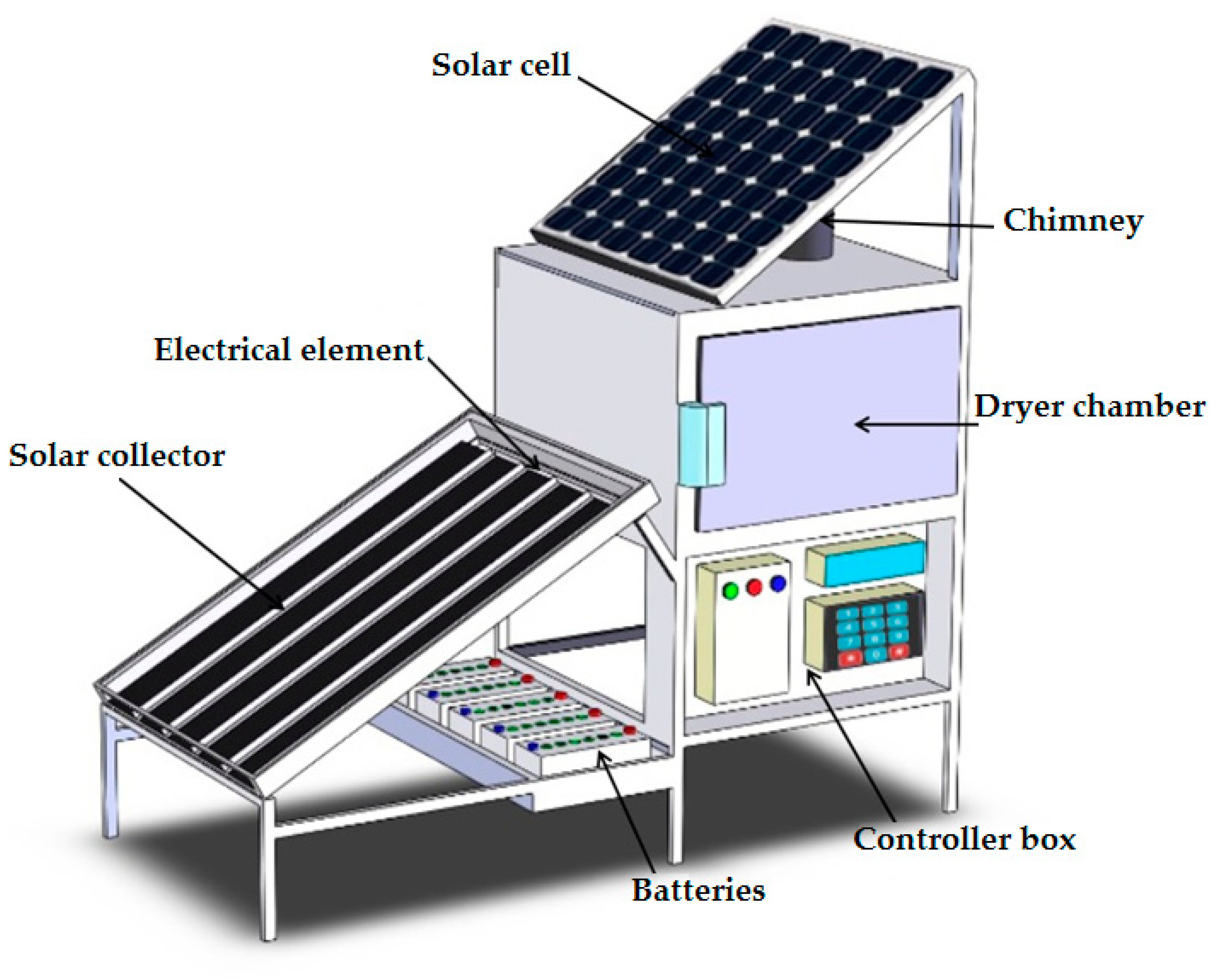 Energies 14 05835 g001