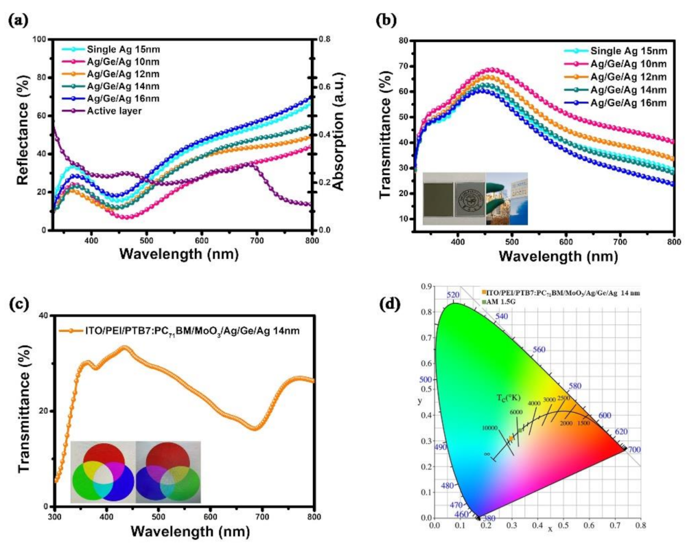 Energies 14 05837 g005
