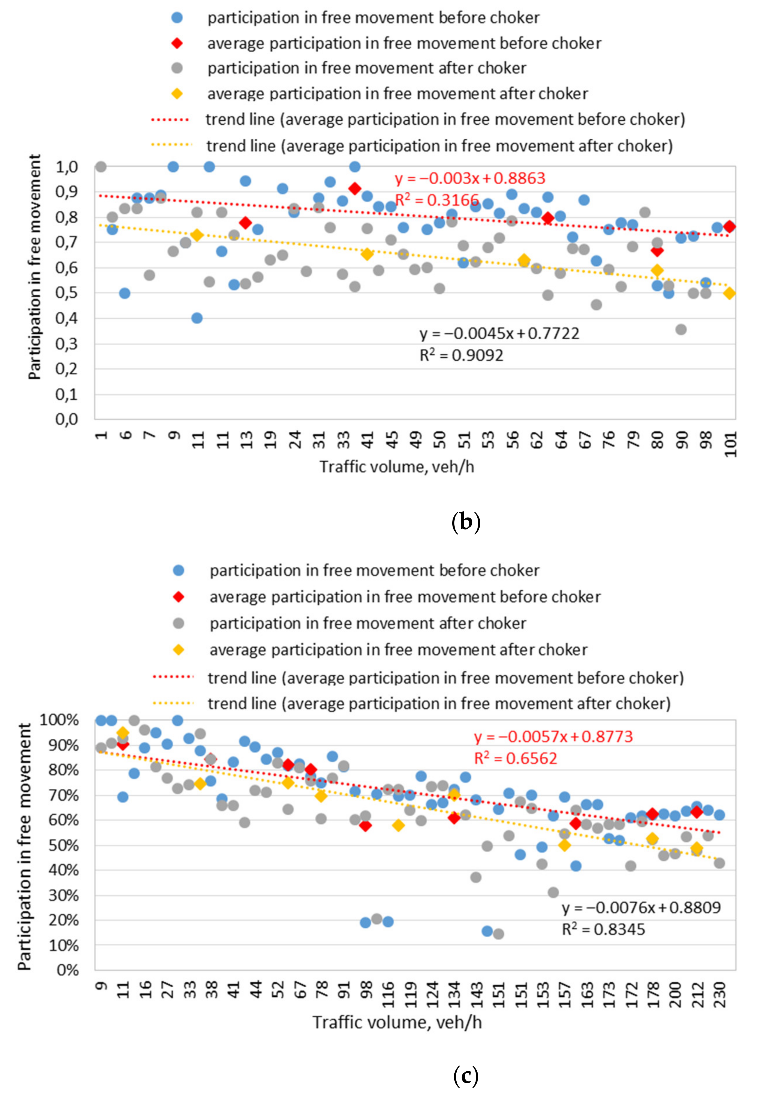 Energies 14 05838 g007b Energies 14 05838 g007b