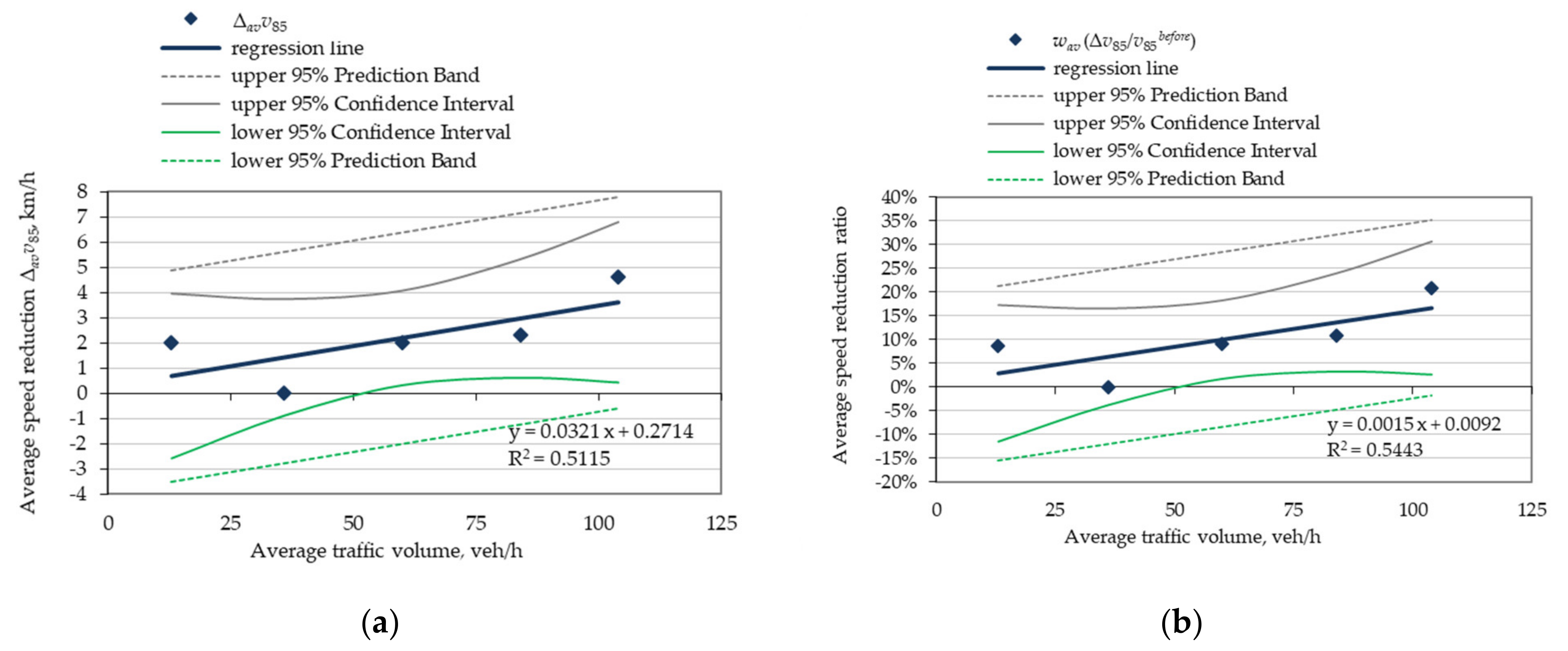 Energies 14 05838 g013 Energies 14 05838 g013