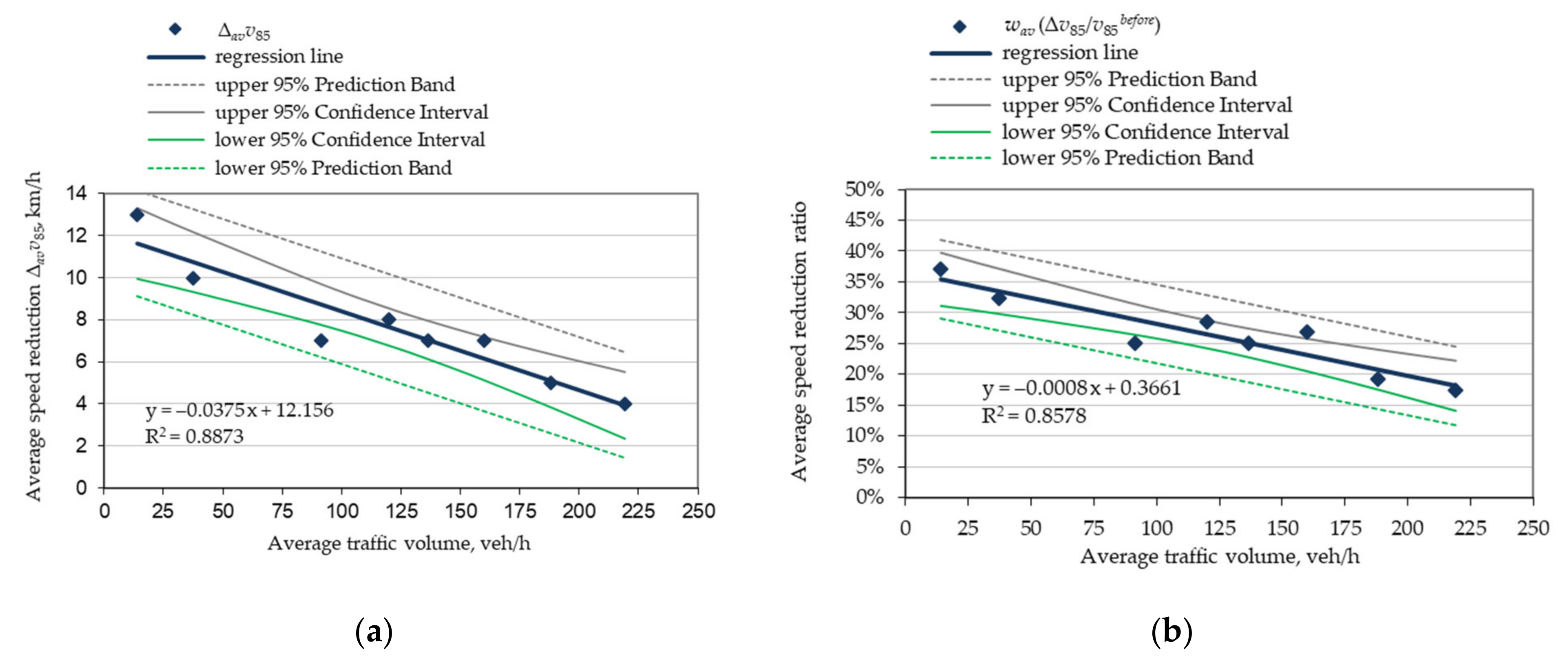 Energies 14 05838 g017 Energies 14 05838 g017