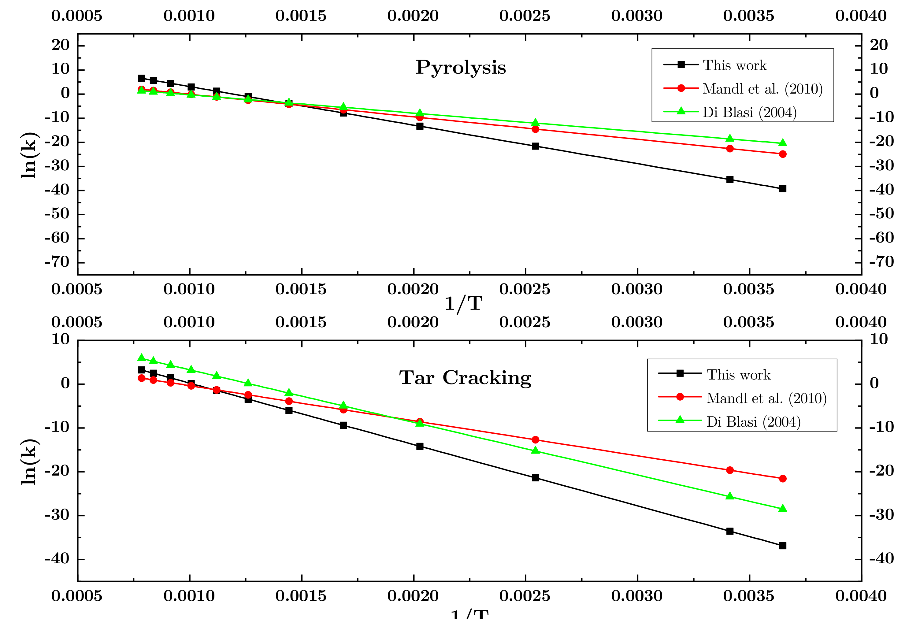 Energies 14 05840 g003