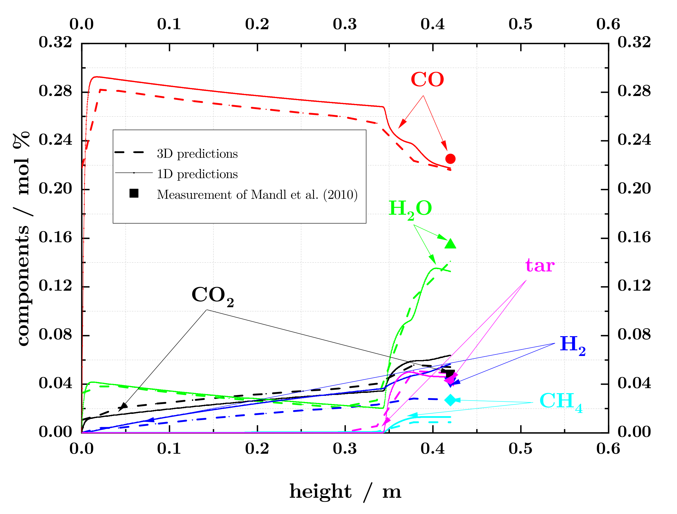 Energies 14 05840 g007