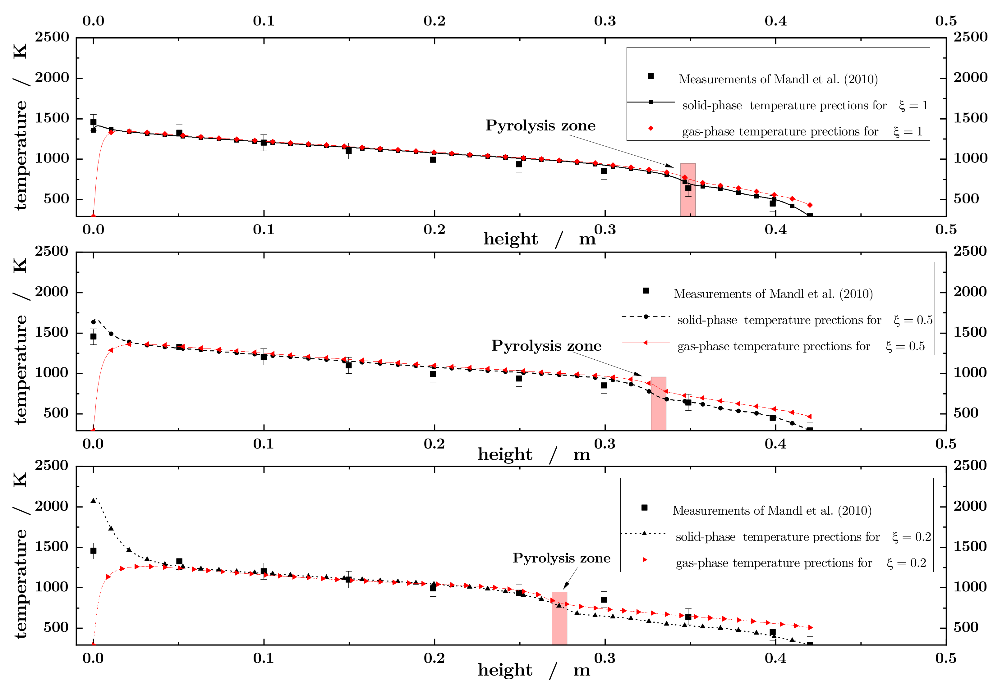 Energies 14 05840 g008