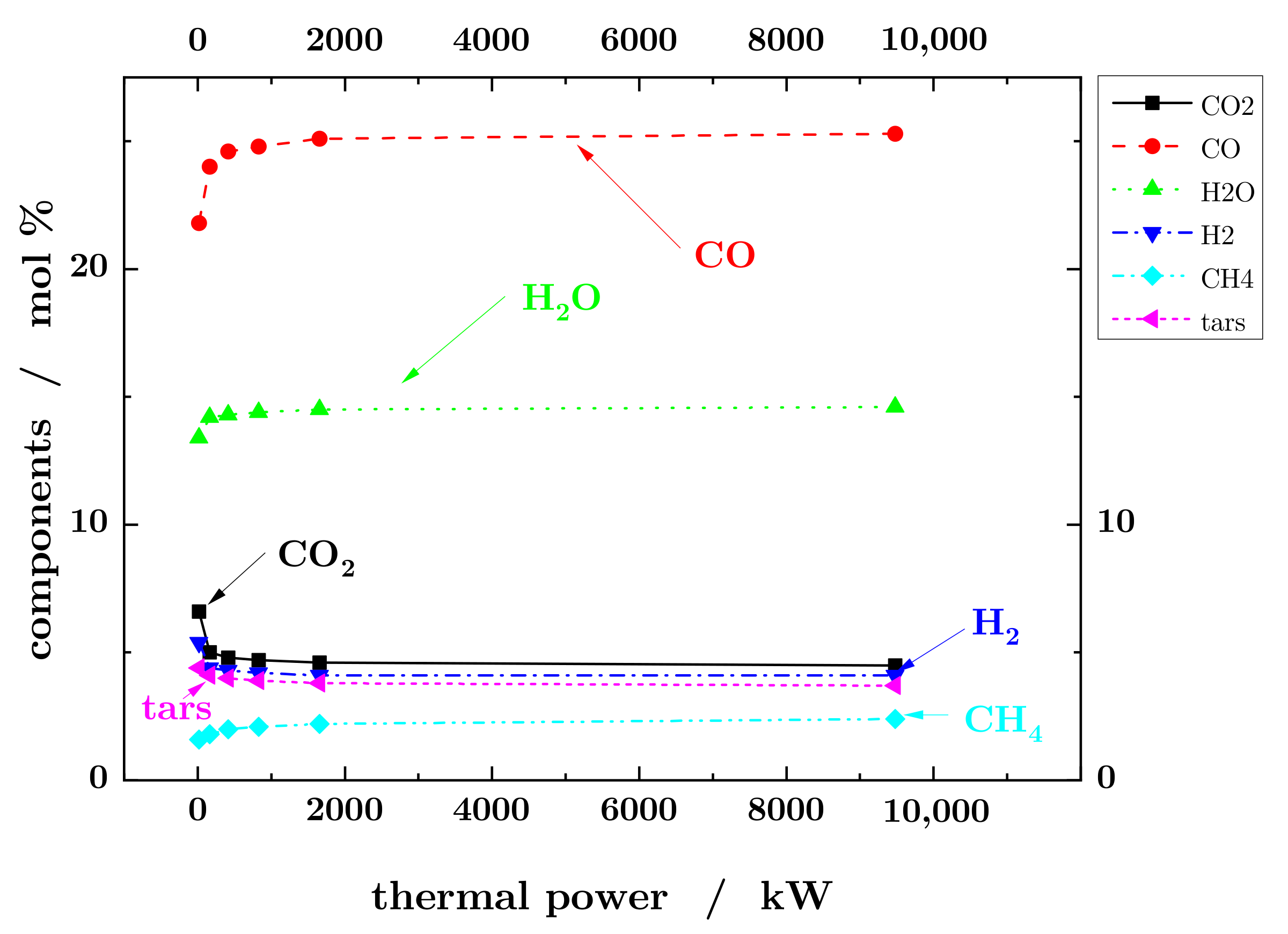Energies 14 05840 g010