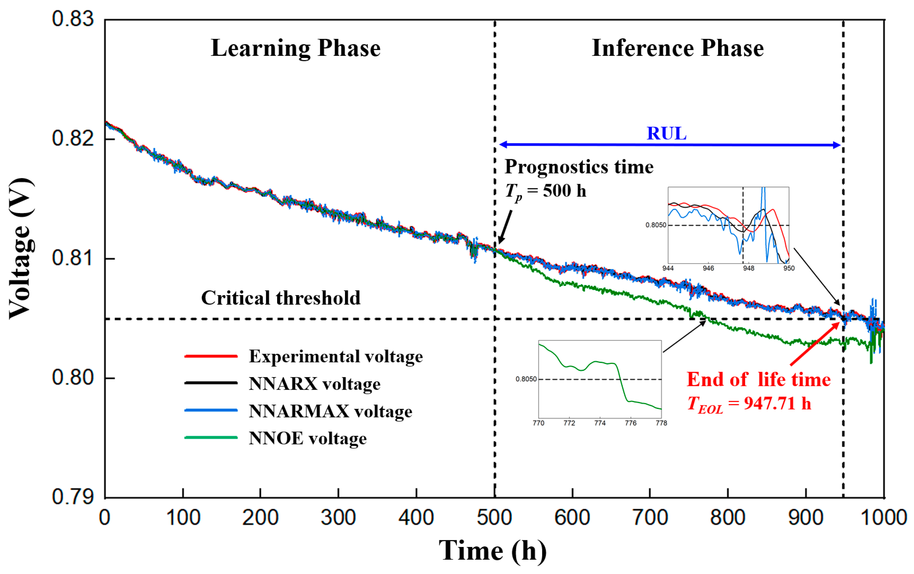 Energies 14 05841 g006