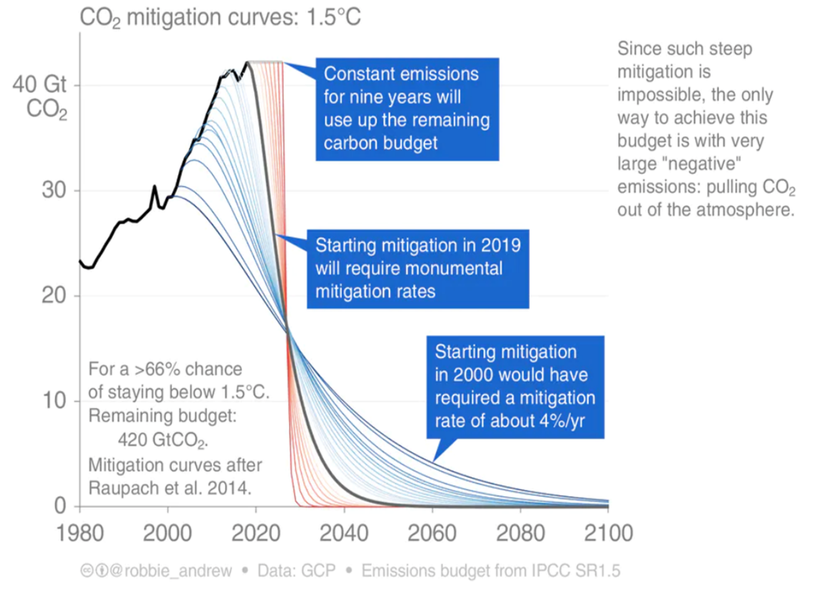 Energies 14 05843 g005