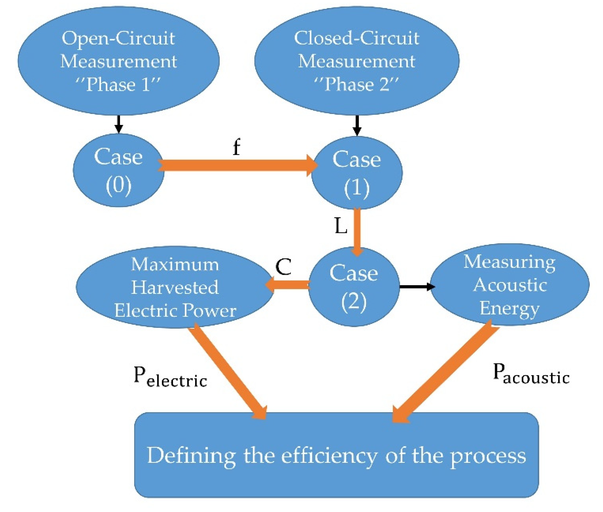 Energies 14 05845 g004