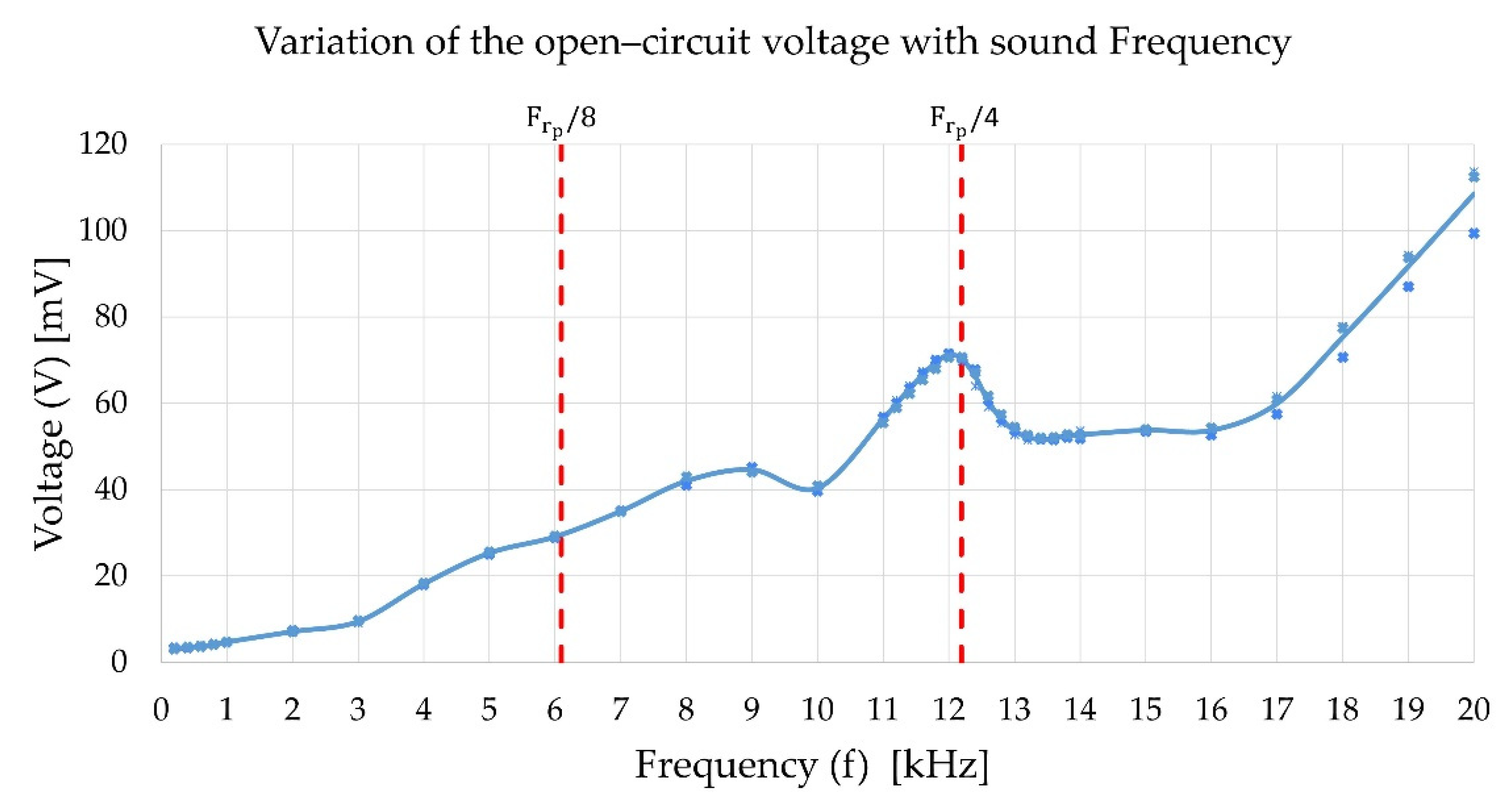 Energies 14 05845 g007