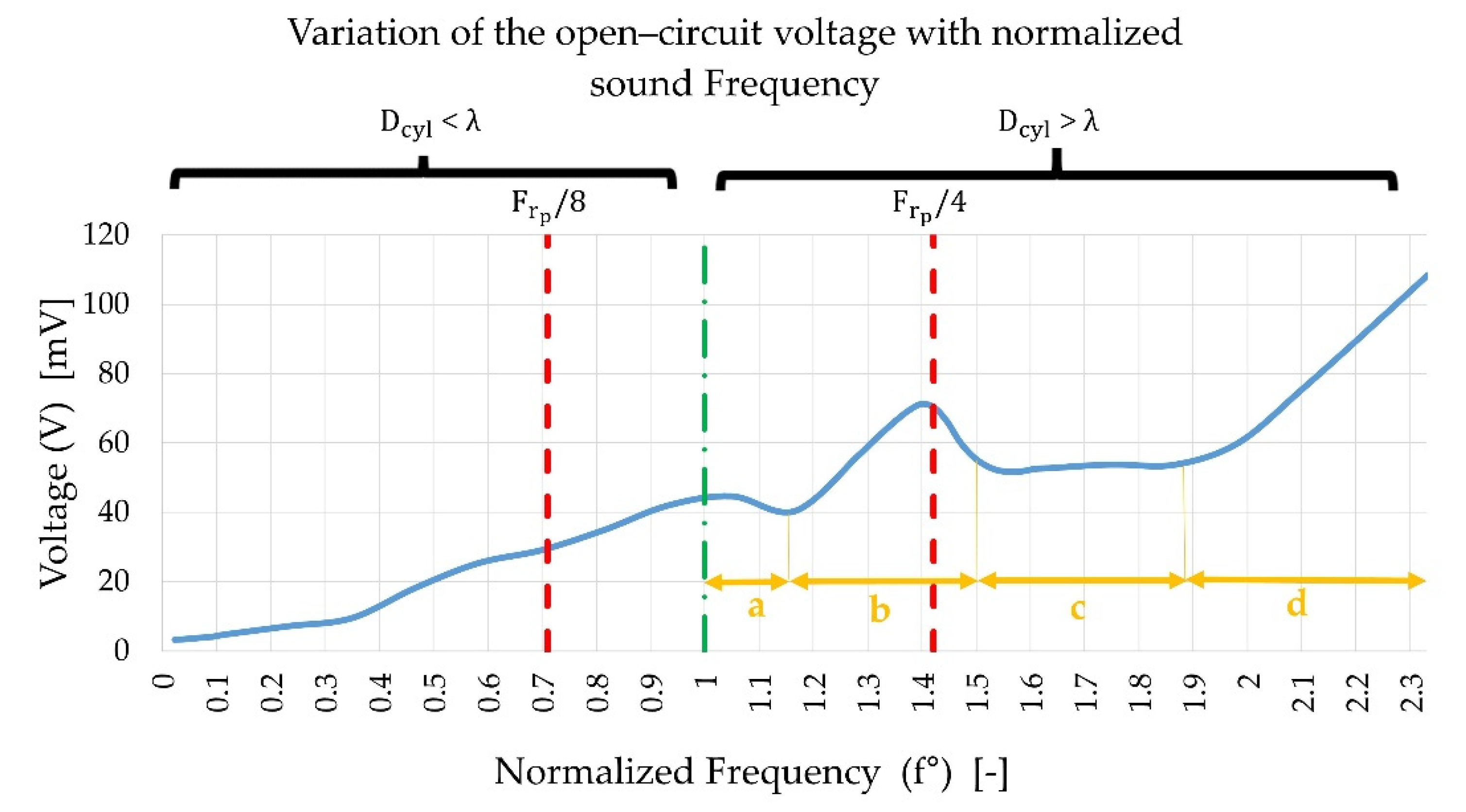 Energies 14 05845 g008