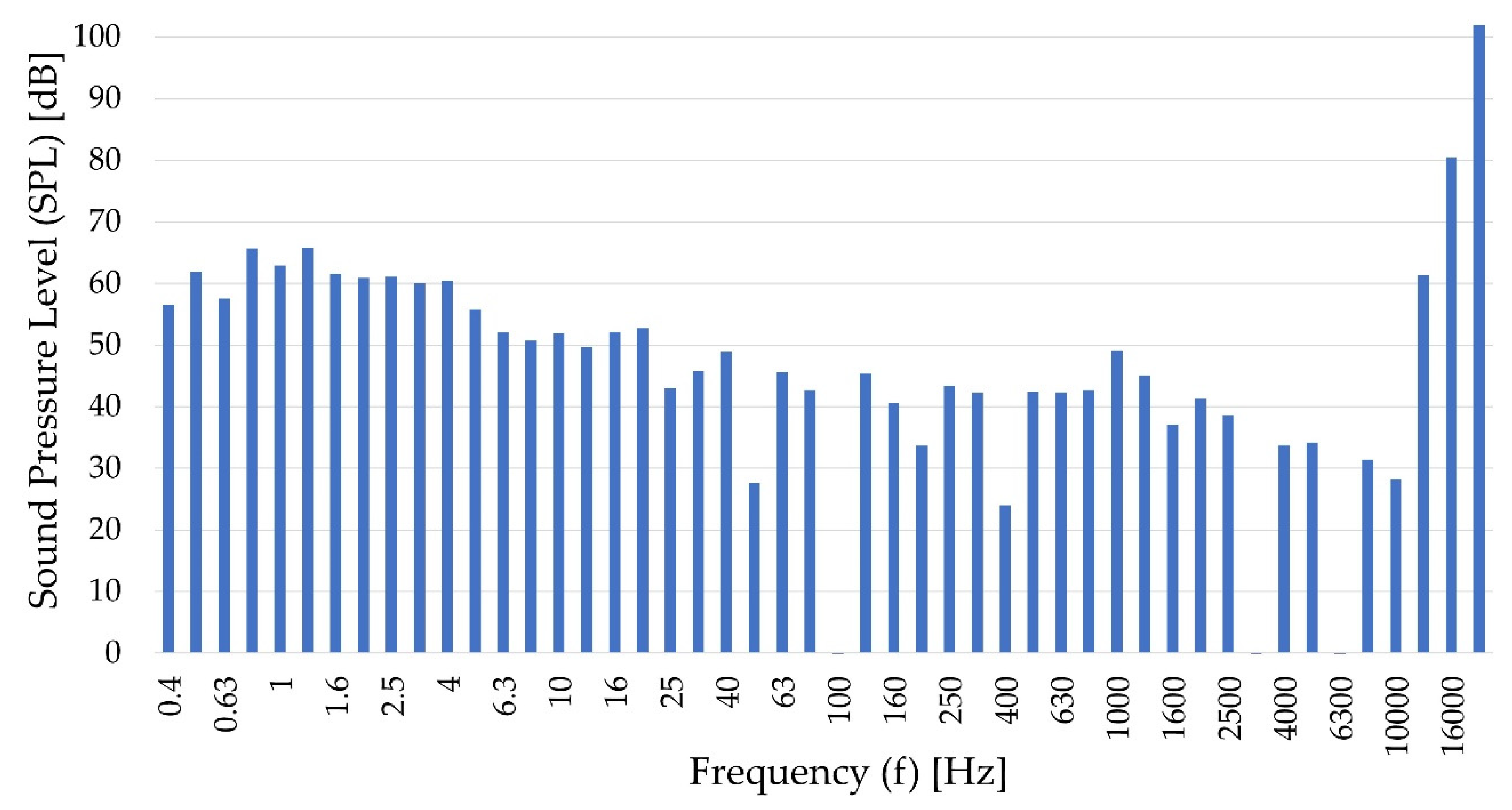 Energies 14 05845 g013