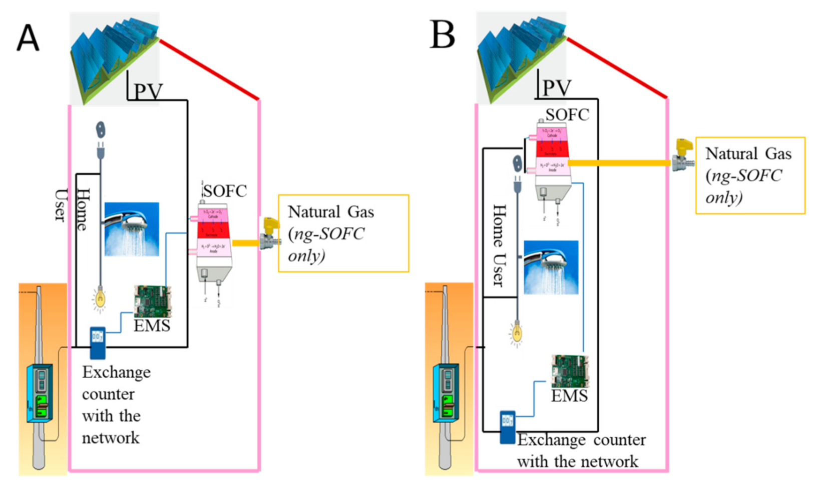 Energies 14 05847 g001