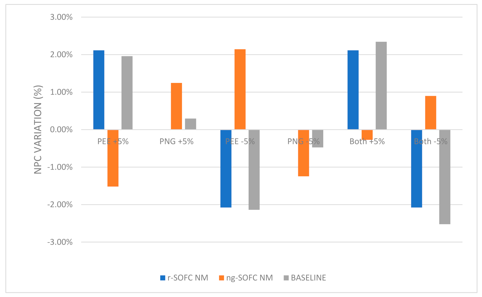 Energies 14 05847 g005
